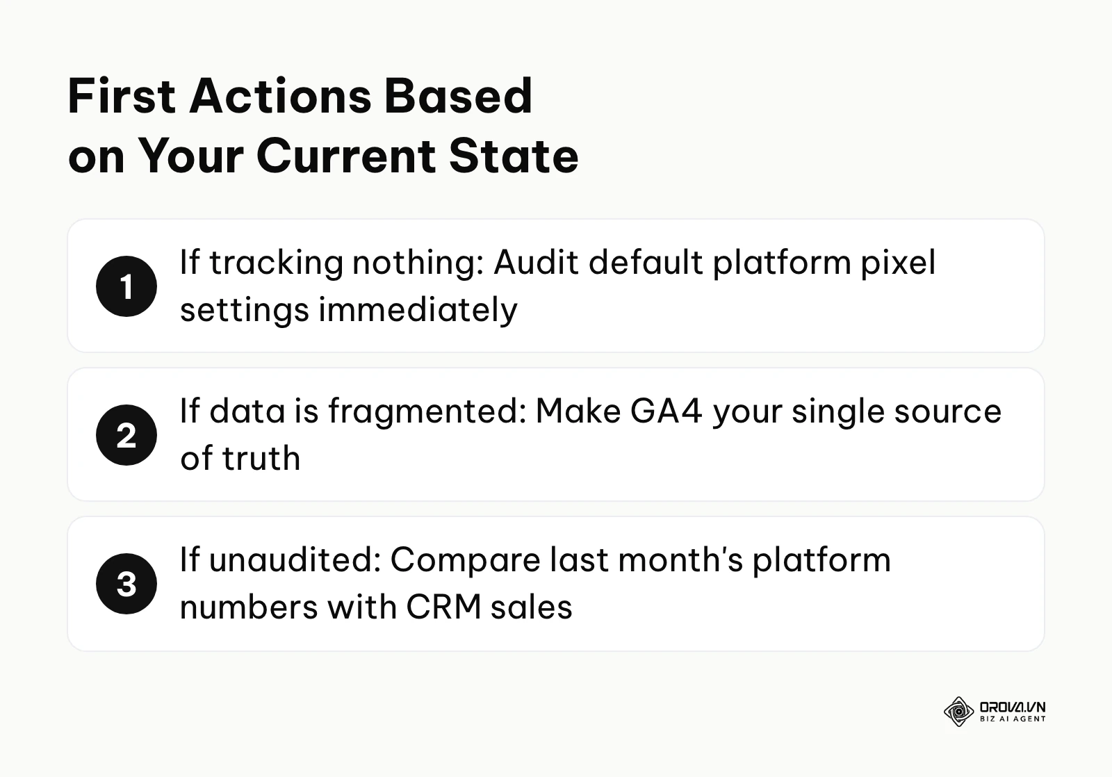 Numbered list showing the exact first step to take depending on your current data tracking maturity