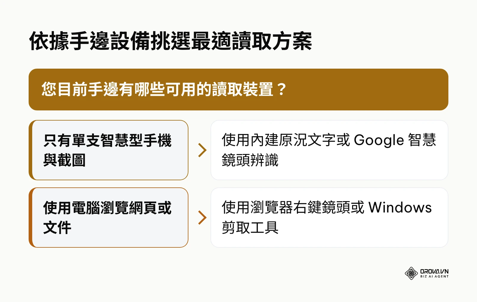 跨裝置條碼讀取工具決策樹