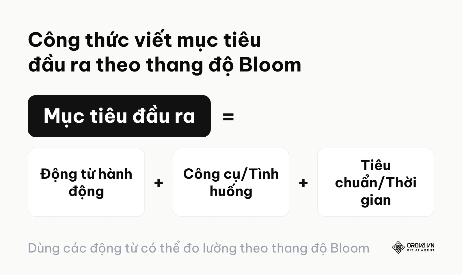 Sơ đồ công thức mục tiêu đầu ra gồm động từ hành động, công cụ tình huống và tiêu chuẩn thời gian