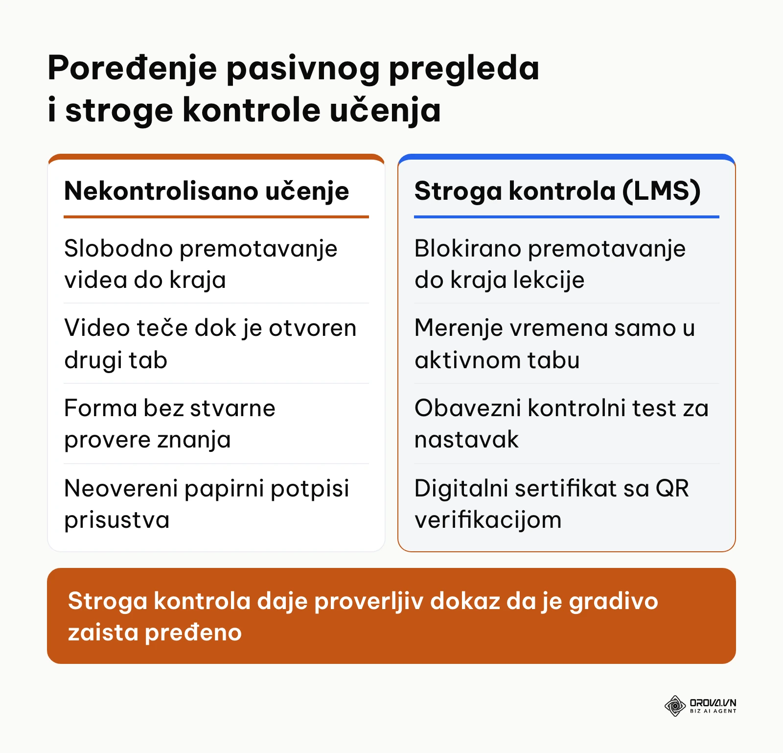 Razlike između nekontrolisanog pregleda materijala i aktivnog nadzora angažovanja