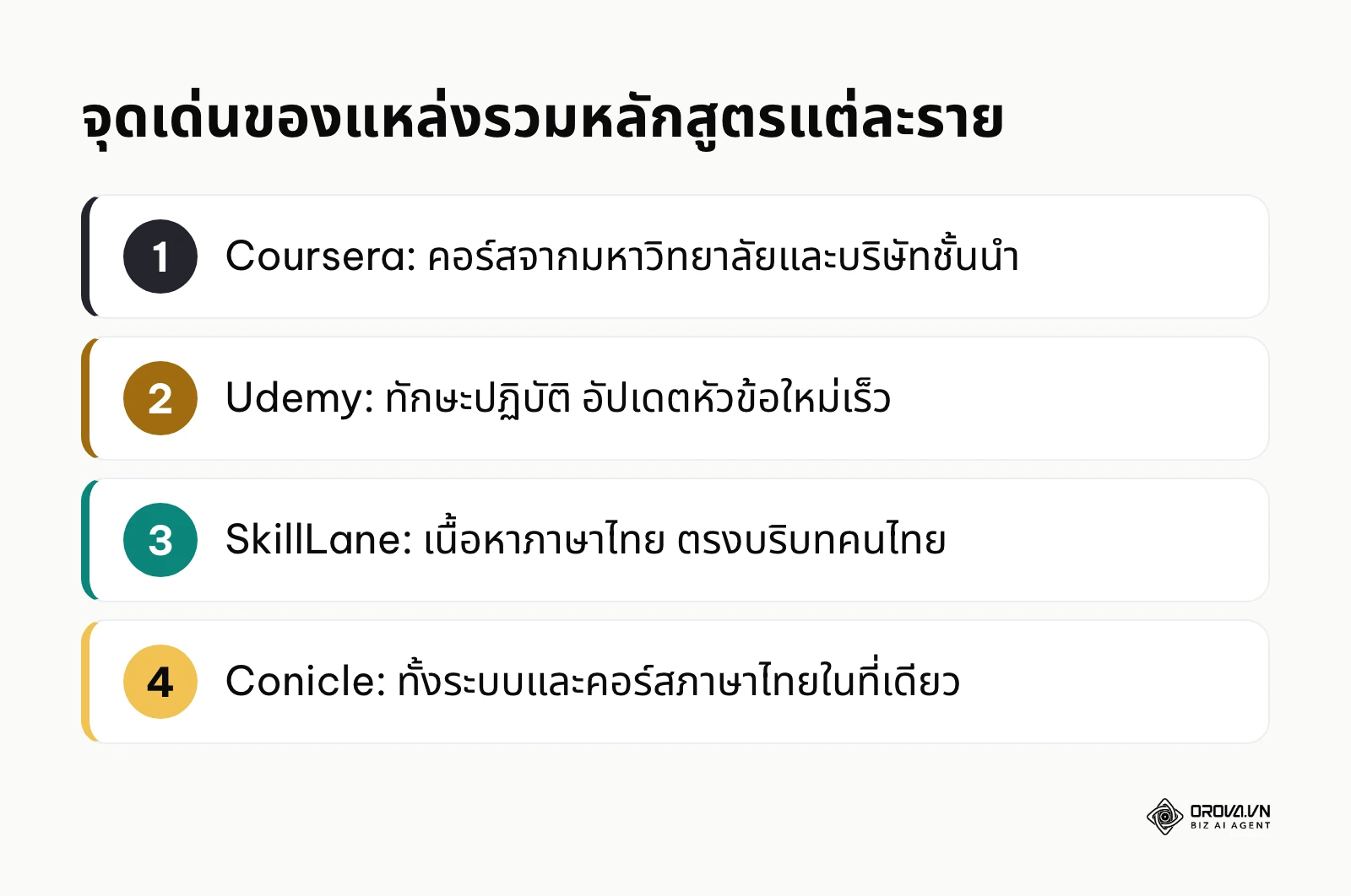 สรุปจุดเด่นของ Coursera, Udemy Business, SkillLane และ Conicle สำหรับองค์กร