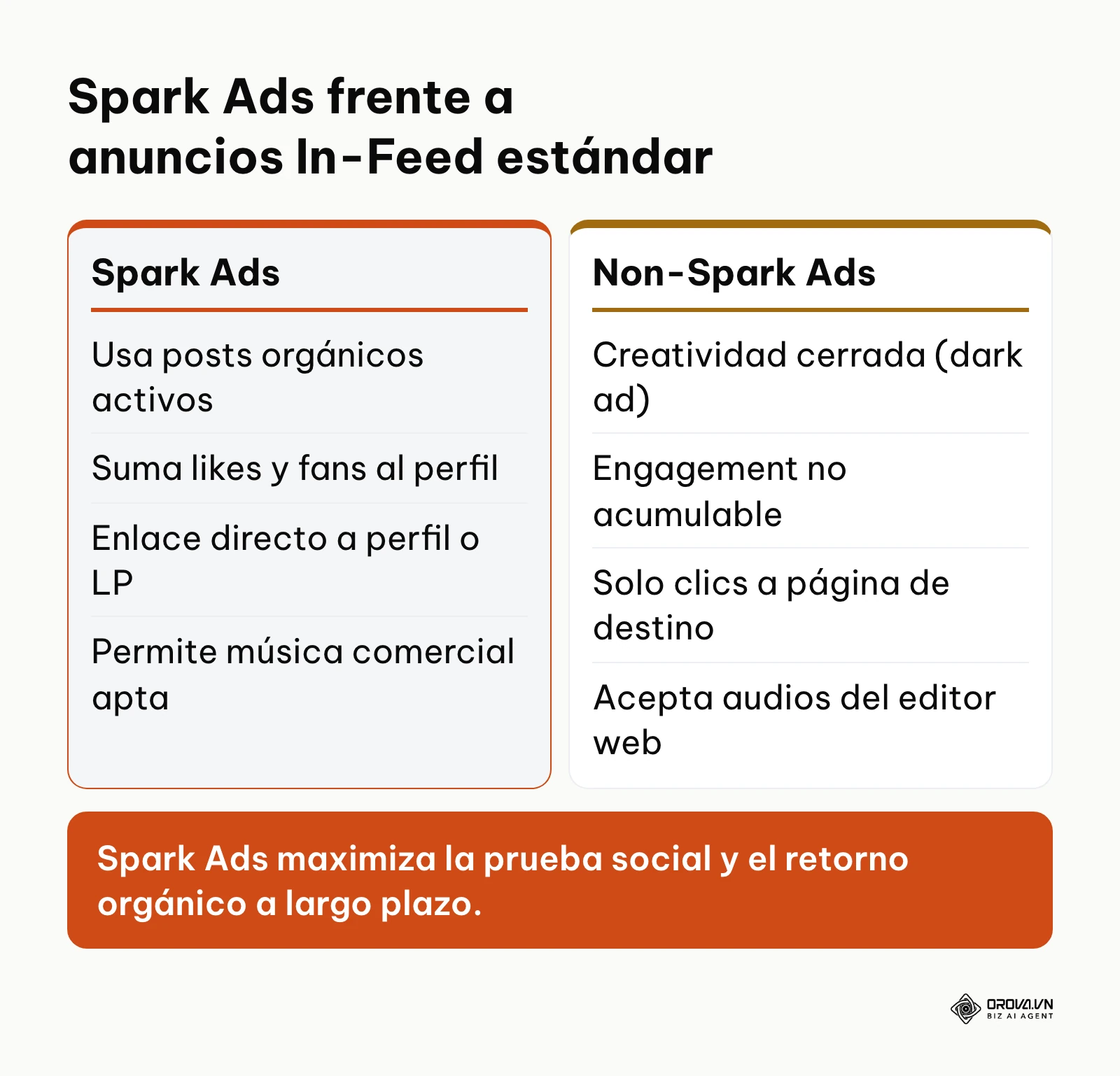 Comparativa de características entre Spark Ads y anuncios estándar en TikTok