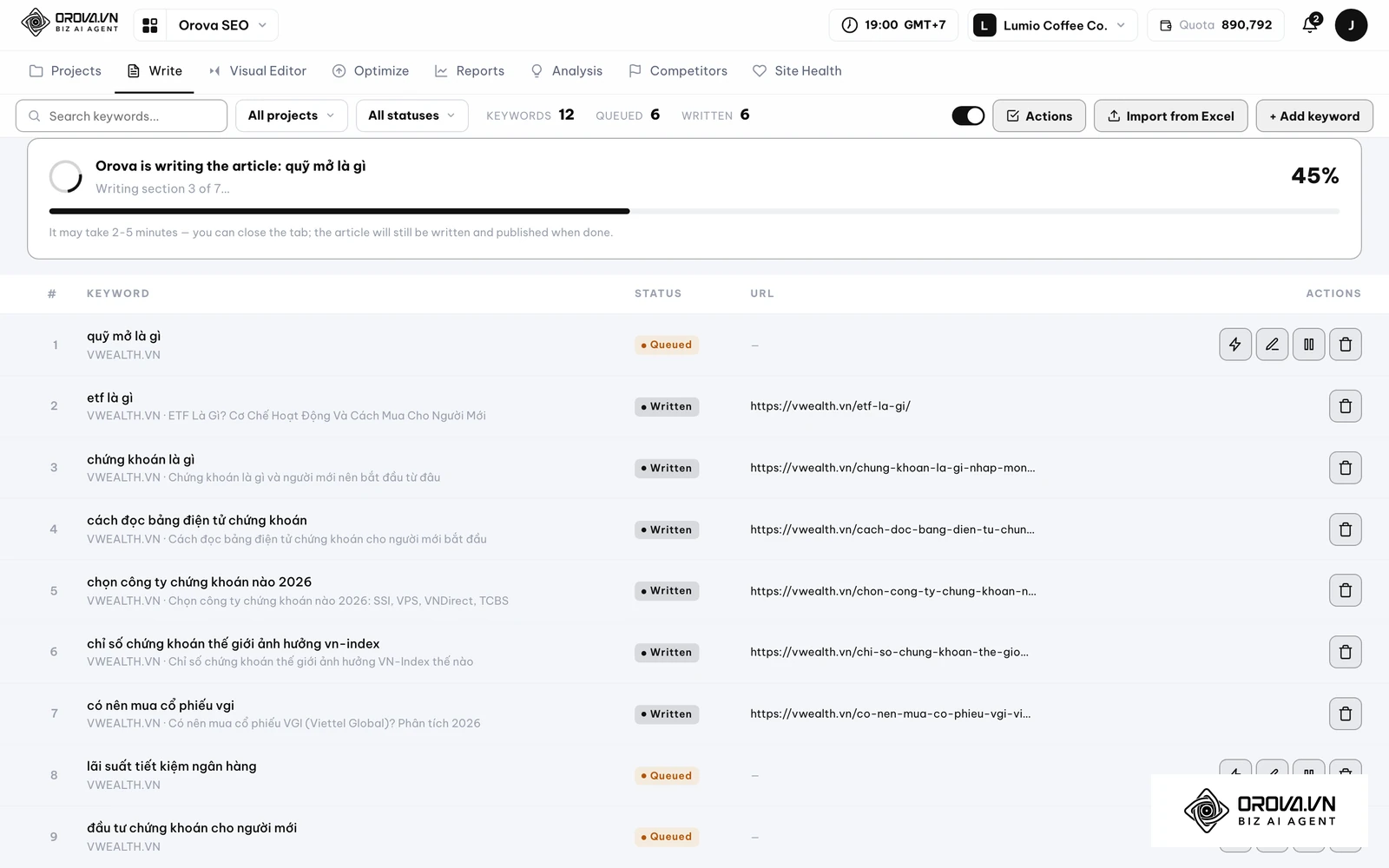 This module is where keywords turn into published pages.