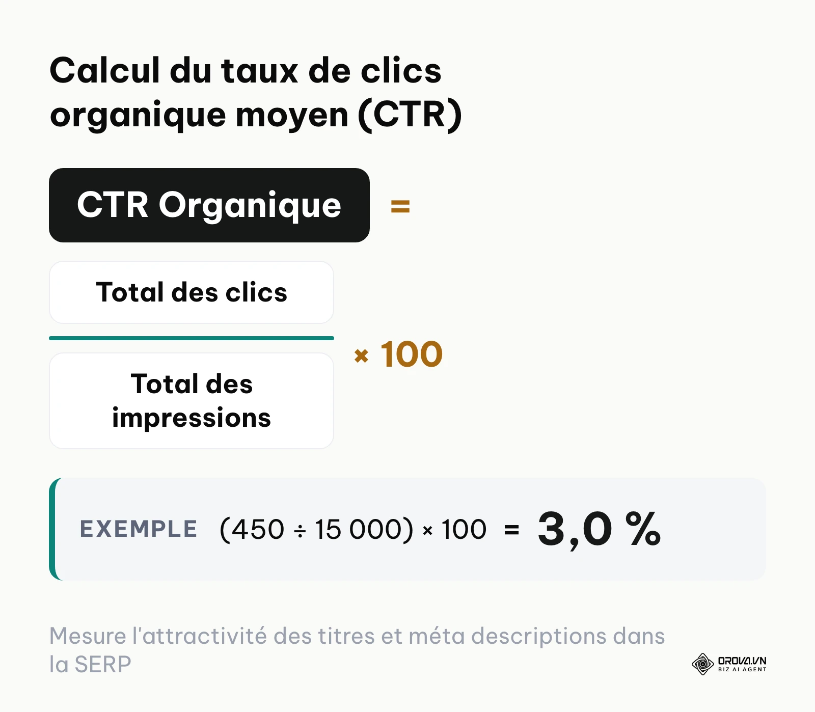 Formule mathématique du taux de clics affiché dans Google Search Console