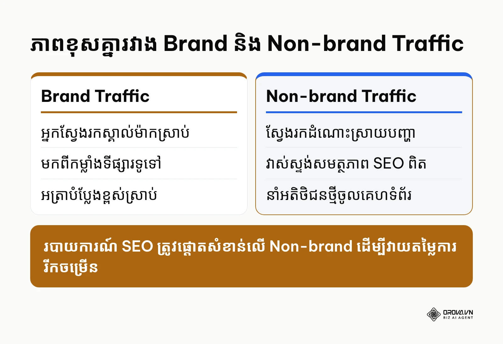 តារាងប្រៀបធៀបរវាង Brand Traffic និង Non-brand Traffic ក្នុងរបាយការណ៍