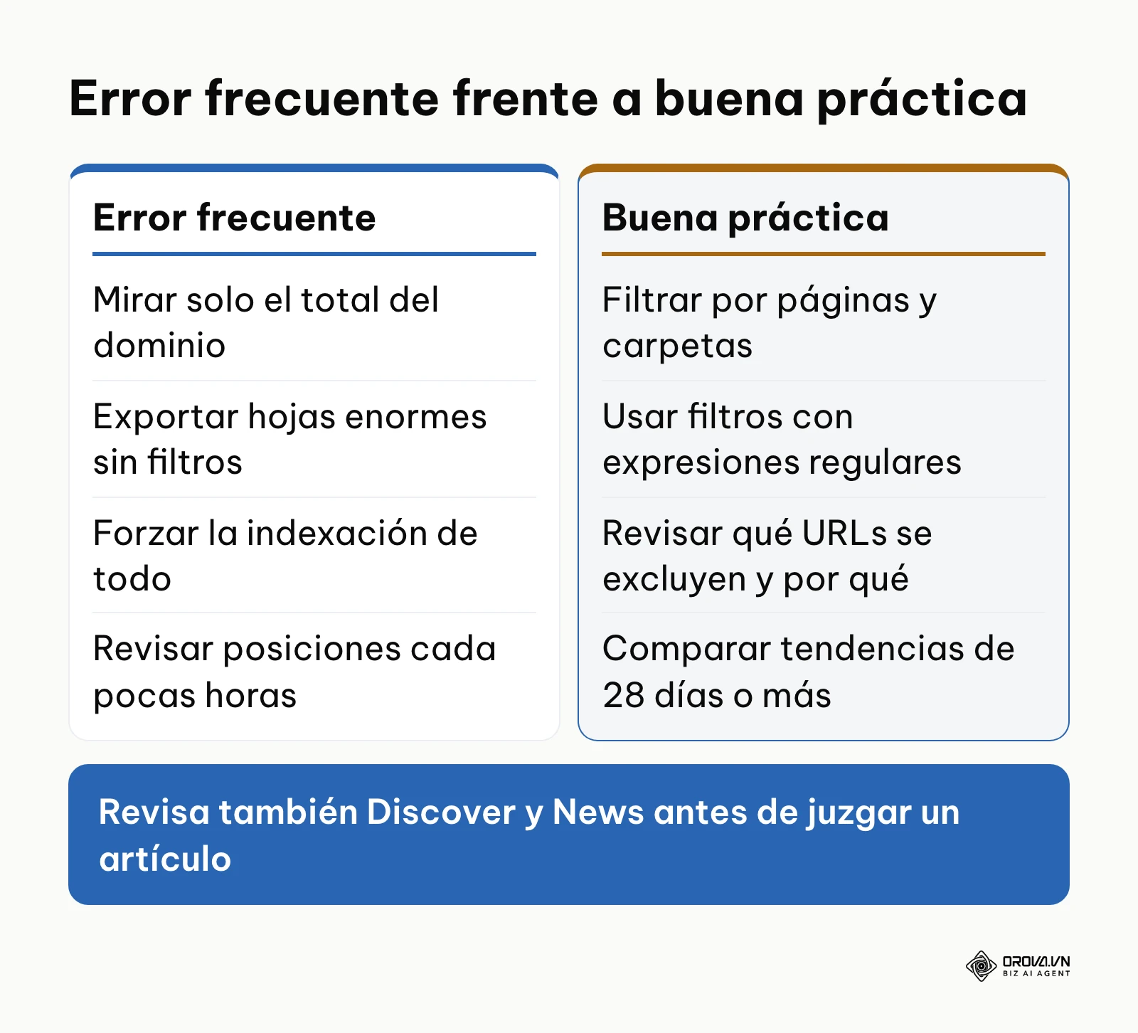 Comparación entre errores frecuentes y buenas prácticas al leer Search Console