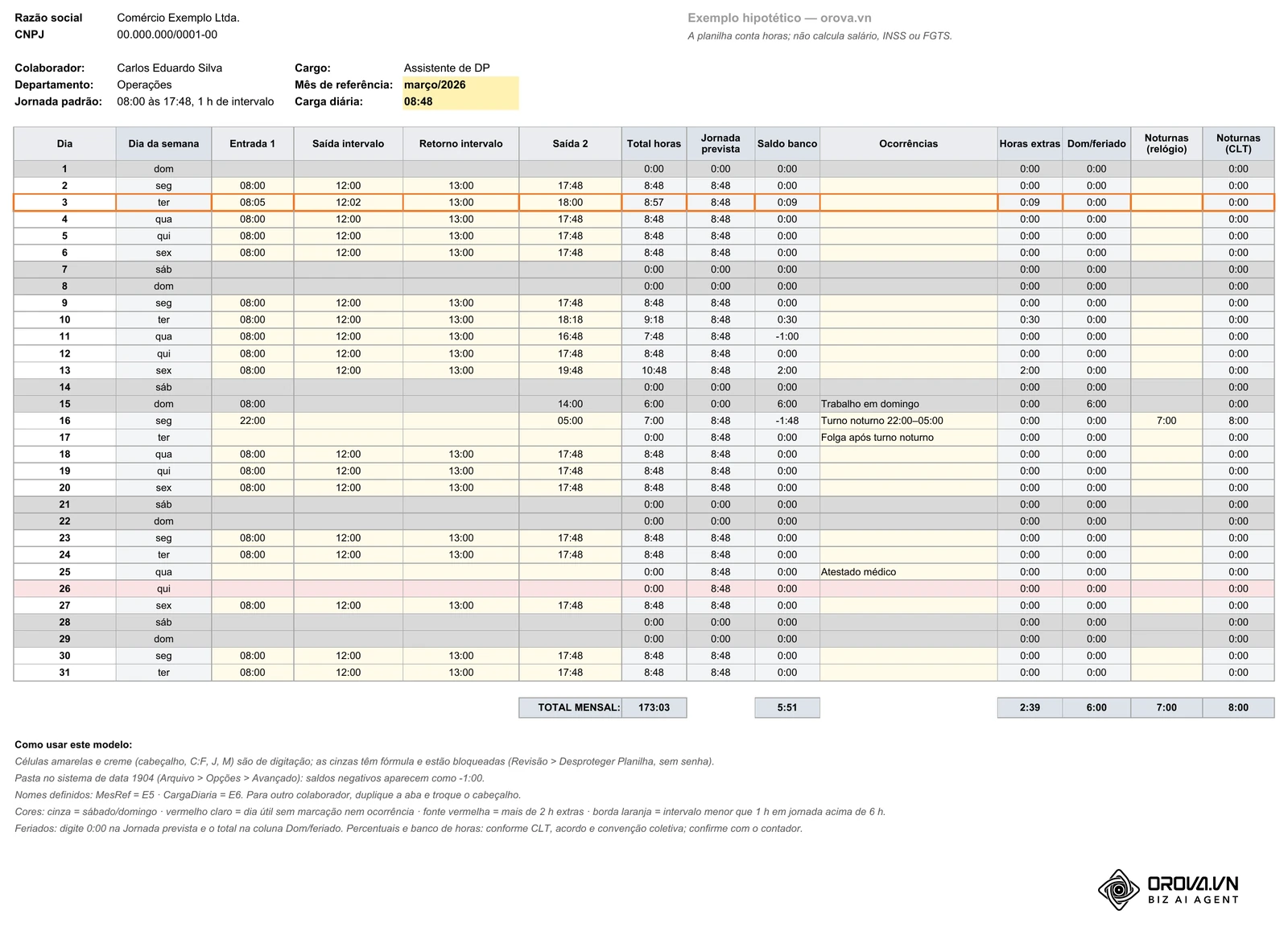 A aba Folha_Mensal do arquivo de exemplo: cabeçalho com MesRef (março/2026) e CargaDiaria (08:48), grade com os dias 2 (8:48), 3 (8:57), 11 (saldo -1:00), 13 (2:00 de extras), 15 (domingo, 6:00) e 16 (turno noturno: 7:00 no relógio, 8:00 pela CLT) e totais da linha 41. Exemplo hipotético, nomes fictícios.