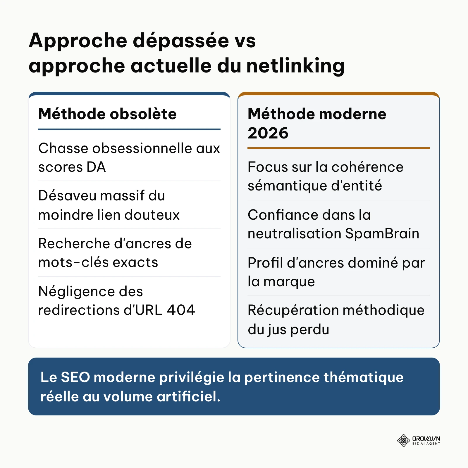 Tableau comparatif entre l'ancienne approche du netlinking et les standards d'audit modernes en 2026