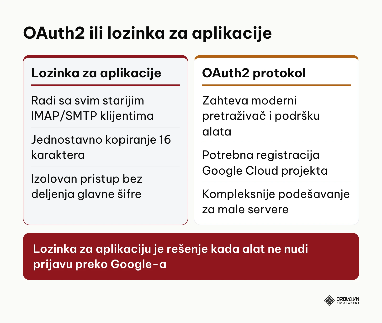 Poređenje autentifikacije lozinkom za aplikacije i modernog OAuth2 protokola