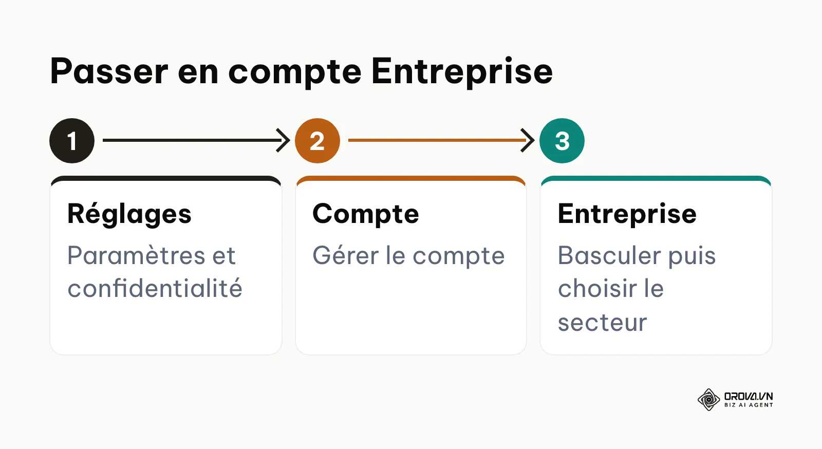 Les étapes pour passer un compte TikTok en compte Entreprise