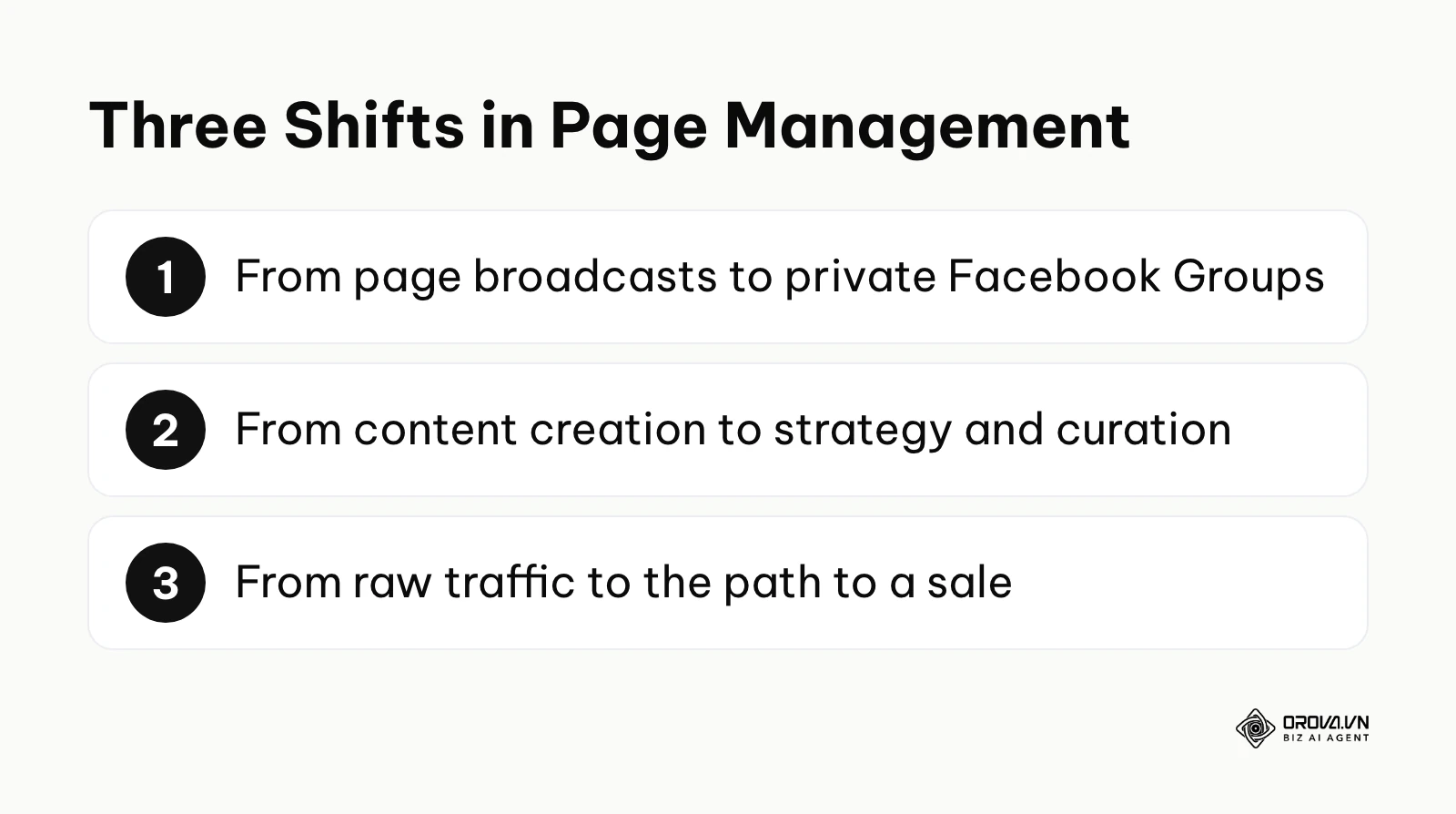 Three shifts: broadcasts to Groups, creation to curation, traffic to the path to a sale.