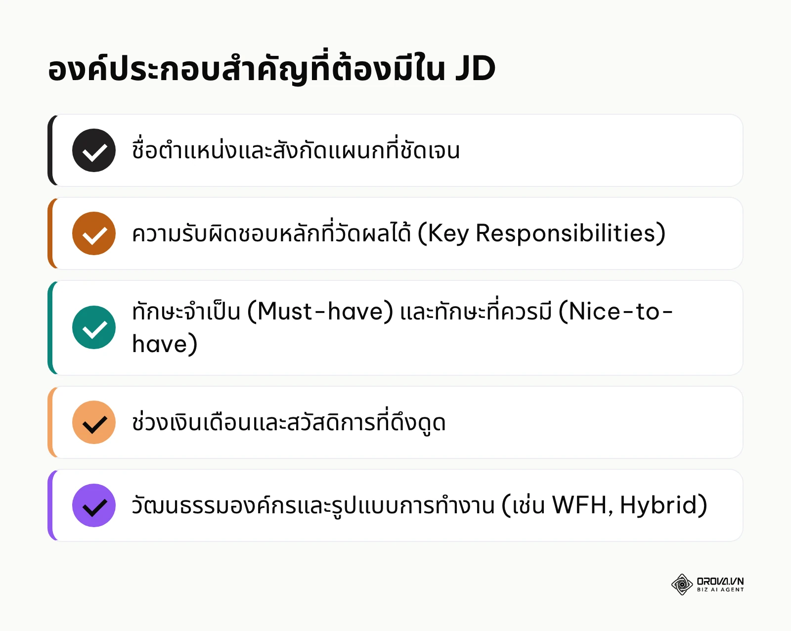 รายการตรวจสอบ 5 องค์ประกอบที่ต้องเขียนลงใน Job Description