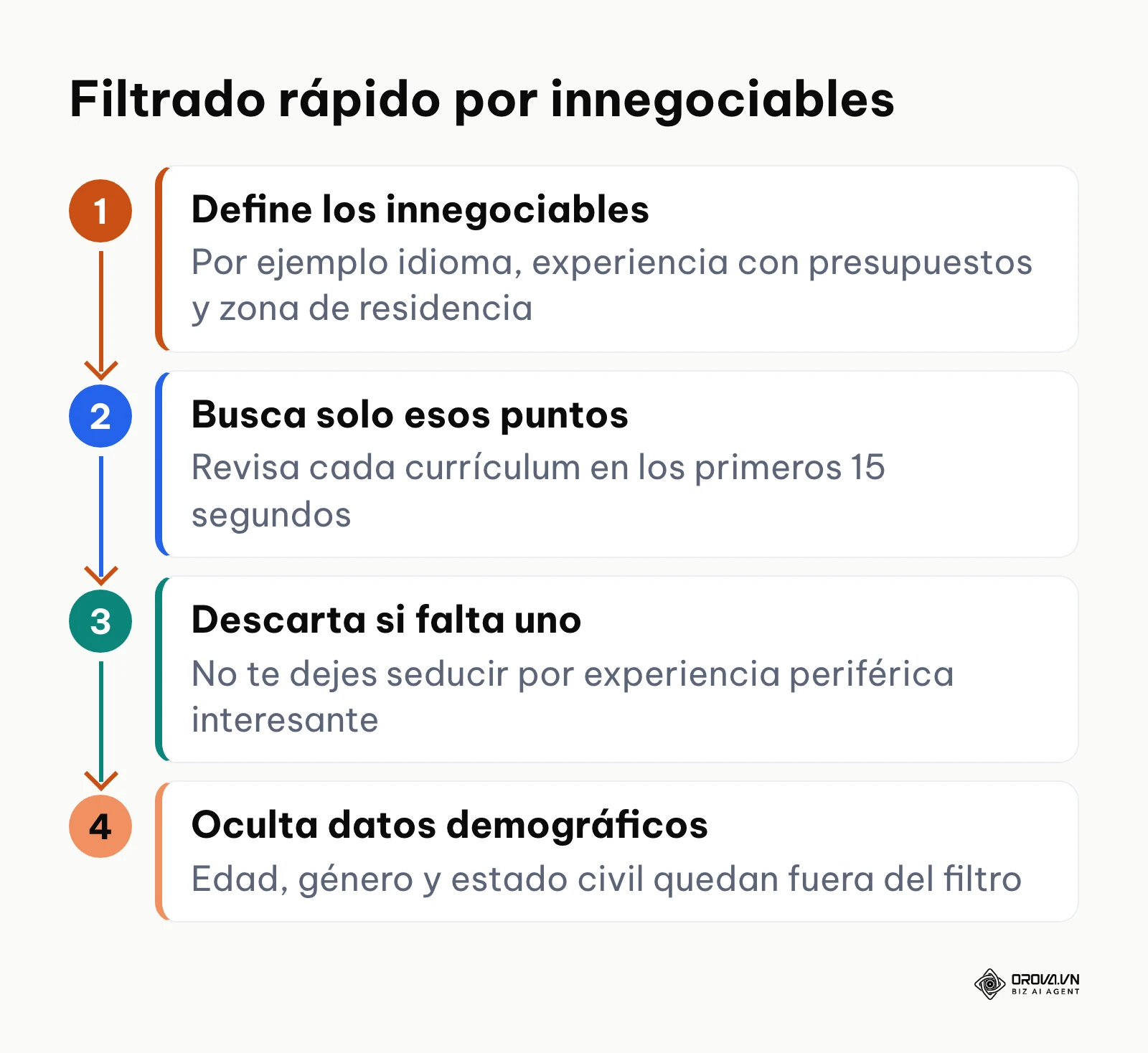 Cuatro pasos para filtrar currículums por criterios innegociables y sin sesgos