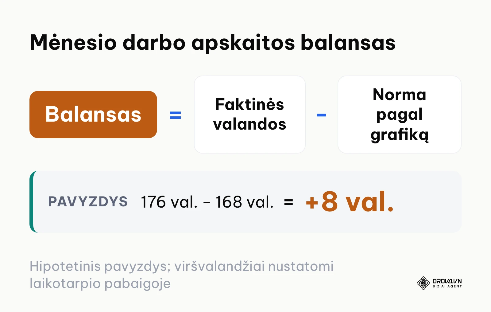 Suminės darbo laiko apskaitos balanso formulė