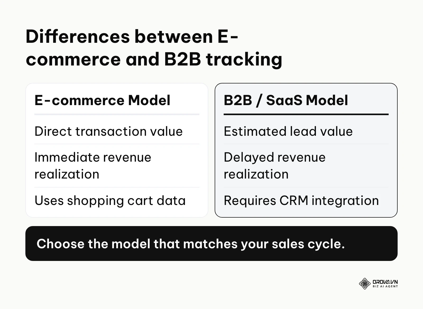 Comparison table of E-commerce vs B2B tracking methodologies