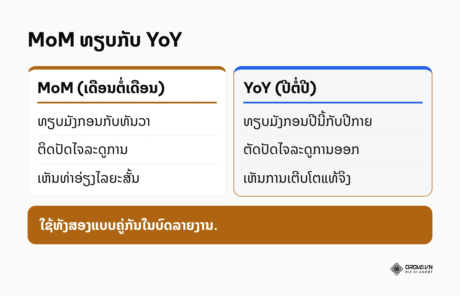 ຕາຕະລາງປຽບທຽບການທຽບຂໍ້ມູນແບບ MoM ແລະ YoY