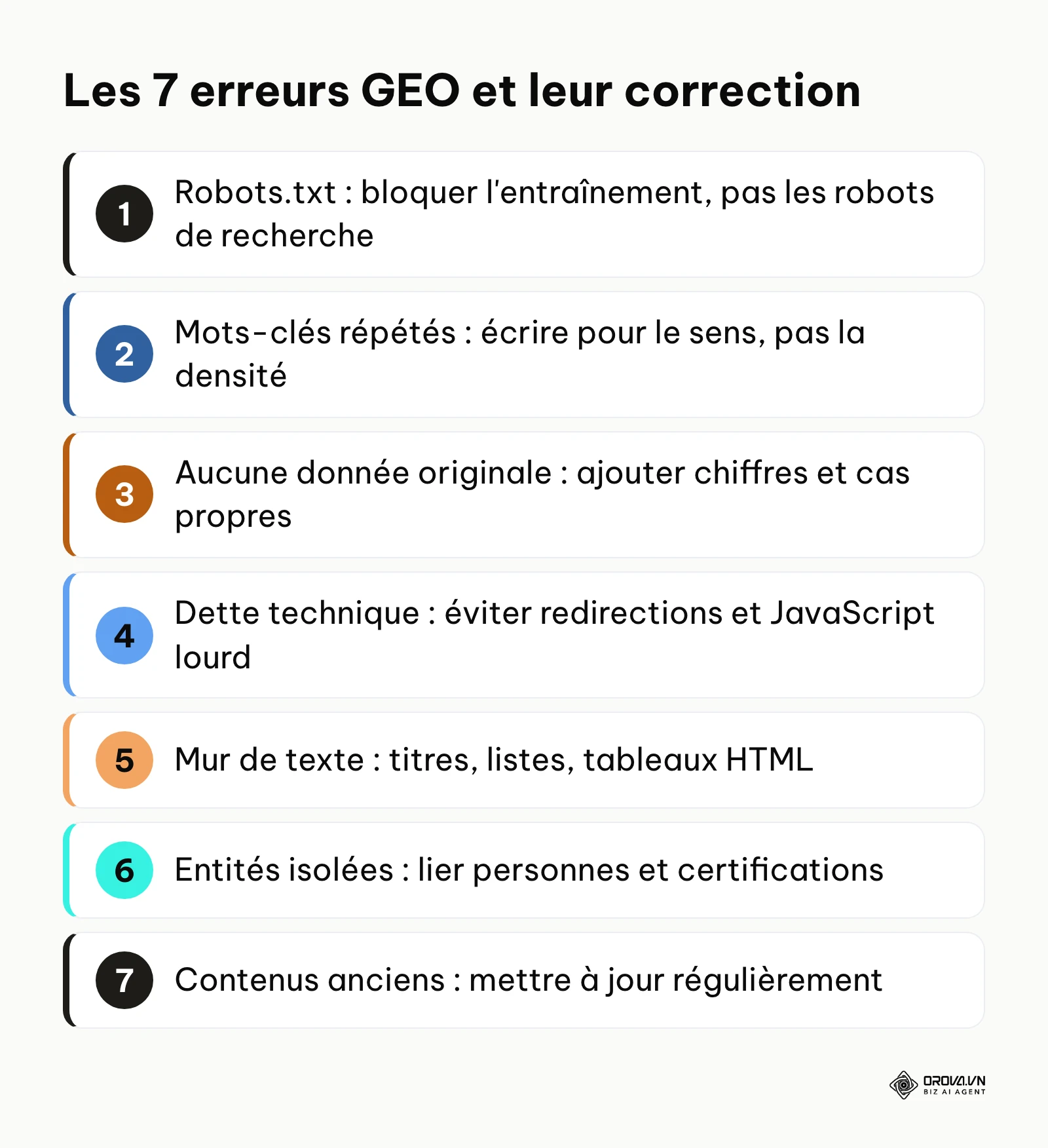 Liste des sept erreurs fréquentes en GEO avec la correction de chacune