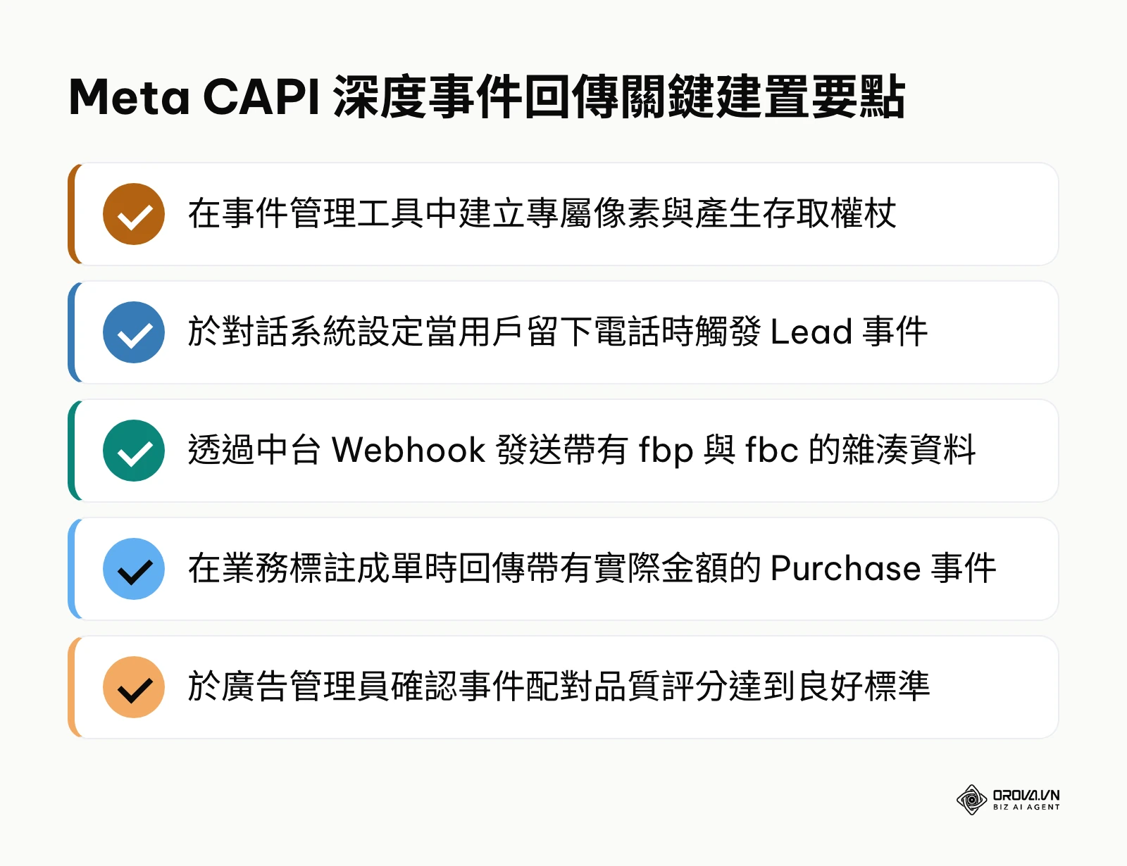 設定 Meta Conversions API 回傳深度名單與購買事件之核心重點清單