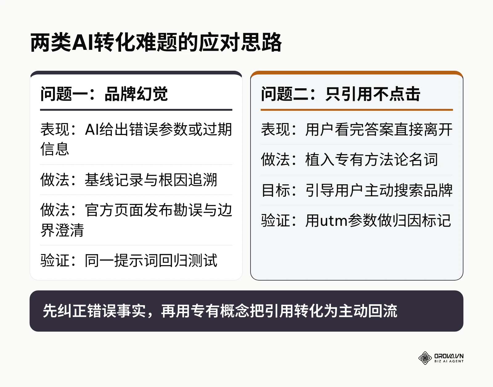 品牌幻觉与只引用不点击两类难题的应对思路对比