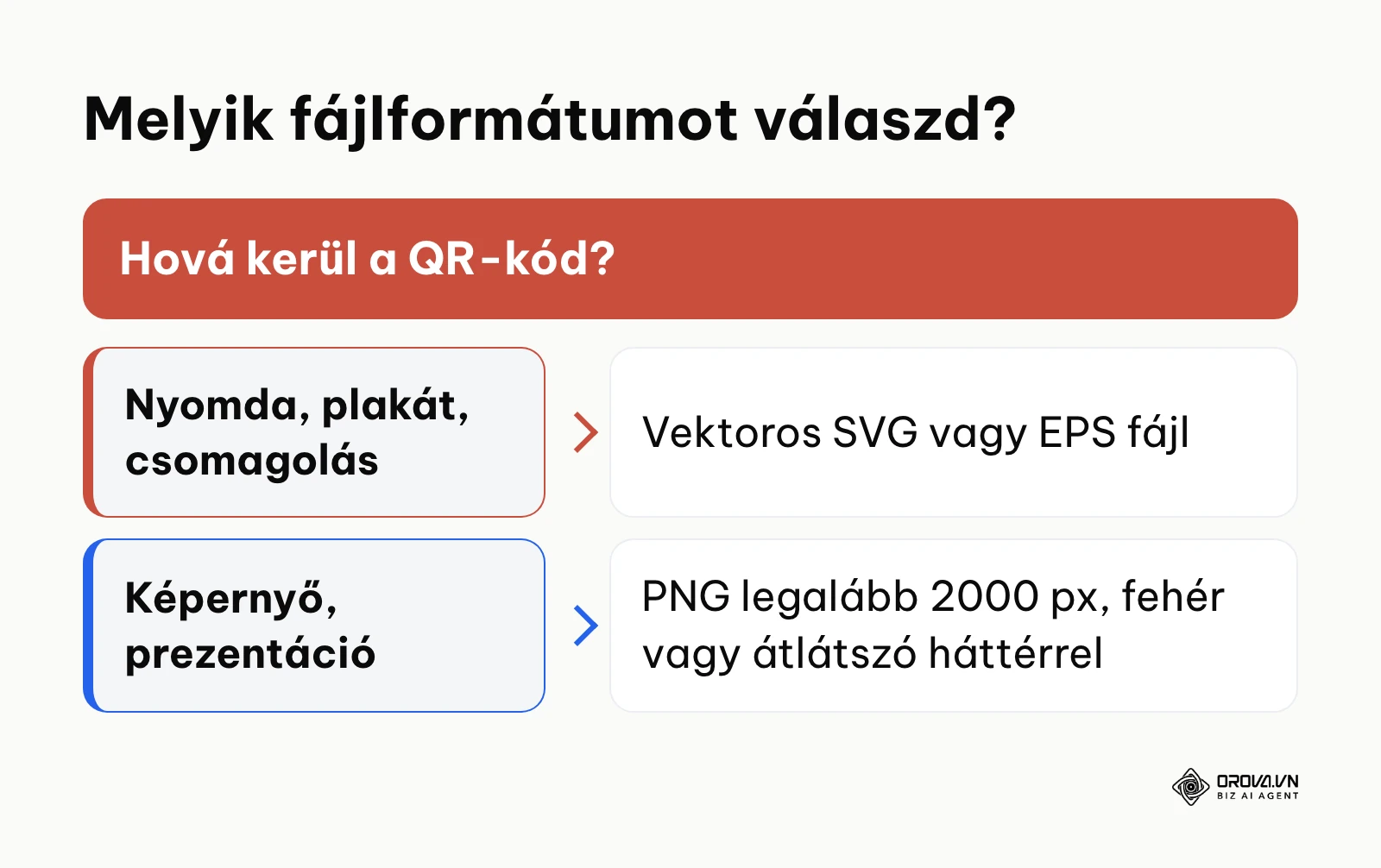 Döntési fa a QR-kód optimális grafikai formátumának kiválasztásához