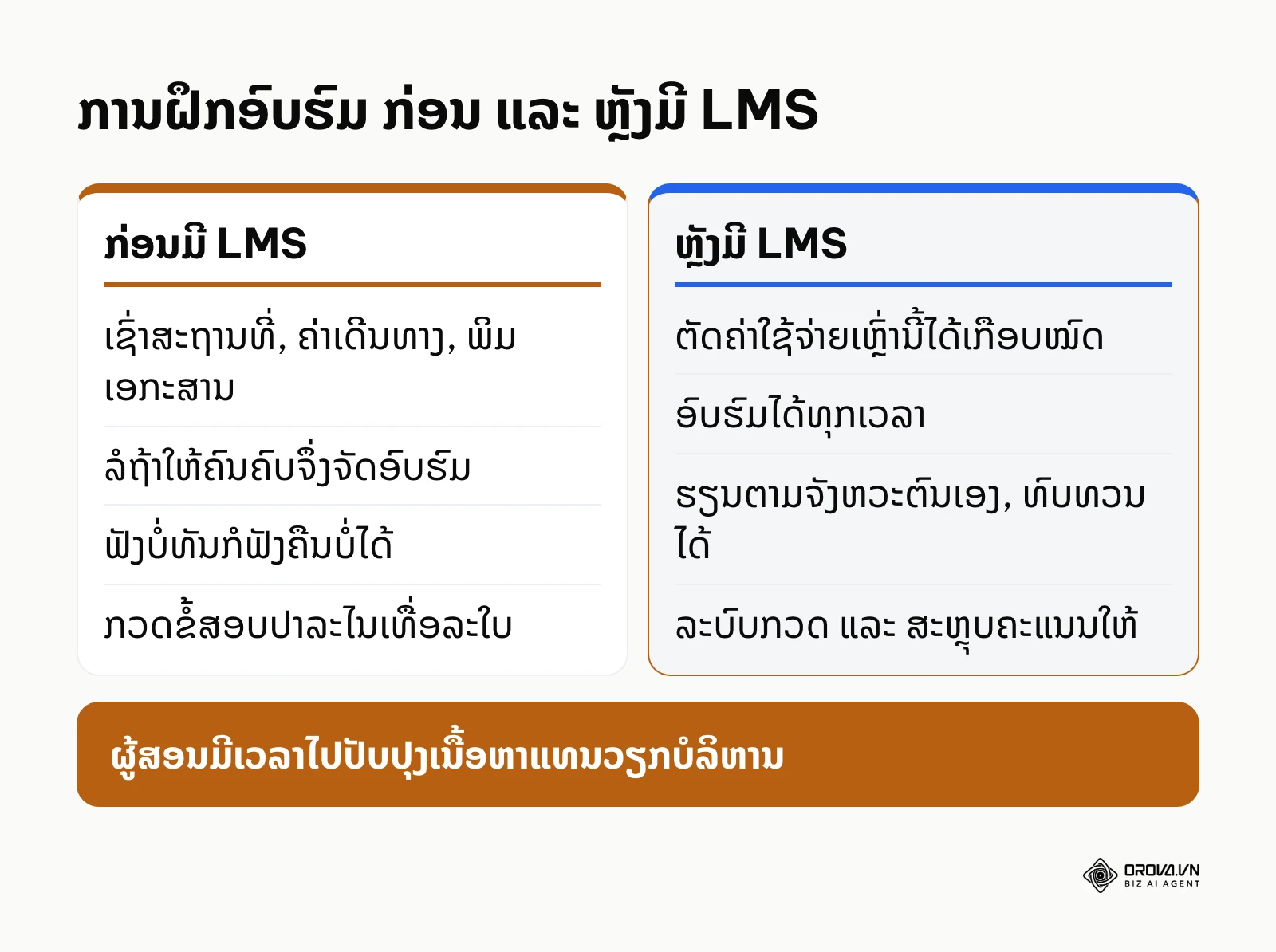ປຽບທຽບການຝຶກອົບຮົມແບບເກົ່າກັບການໃຊ້ລະບົບ LMS