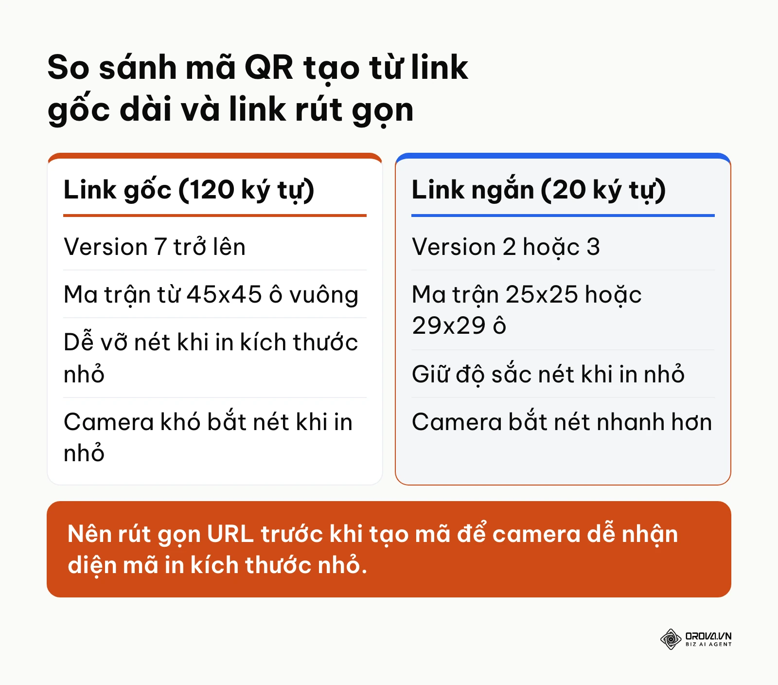 Bảng so sánh mật độ điểm ảnh và thời gian quét giữa link gốc dài và link rút gọn