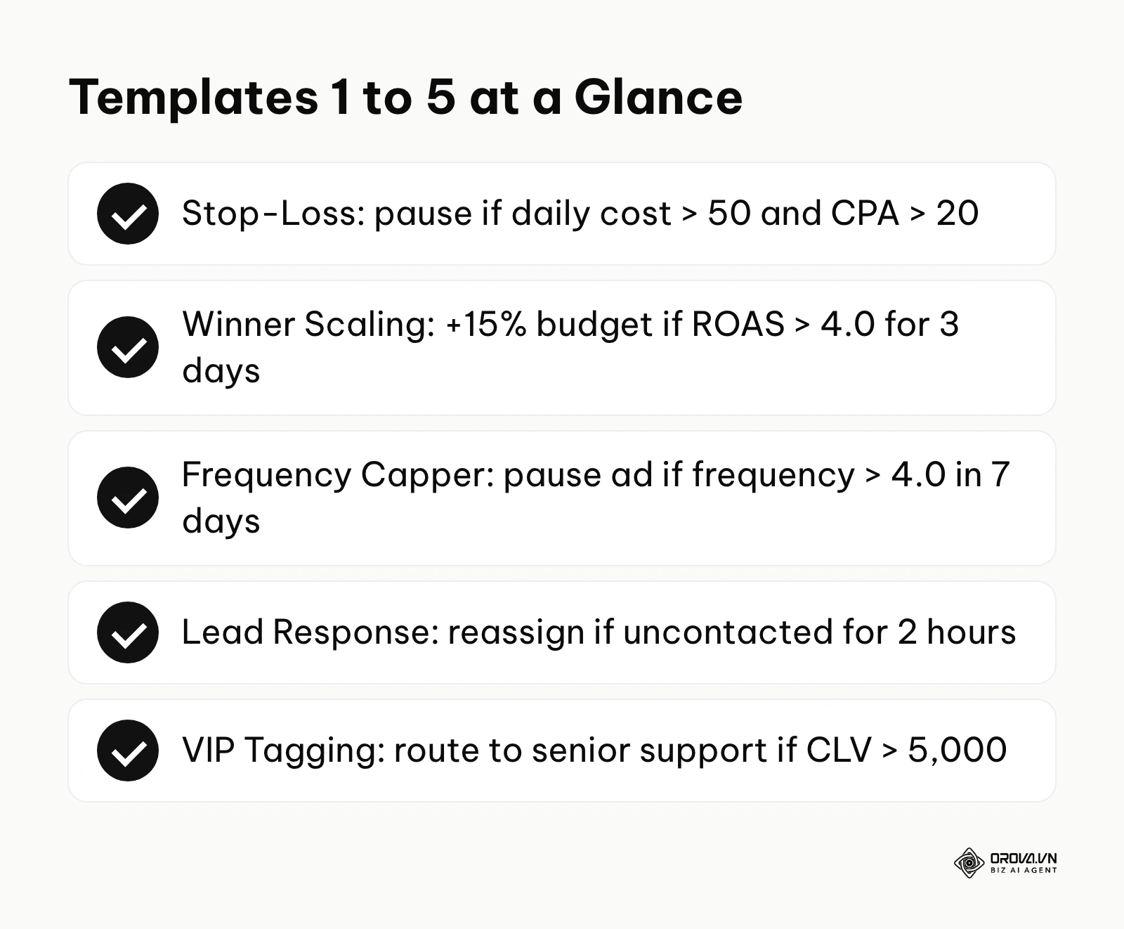 Summary of the first five automated rule templates with their key conditions and actions.