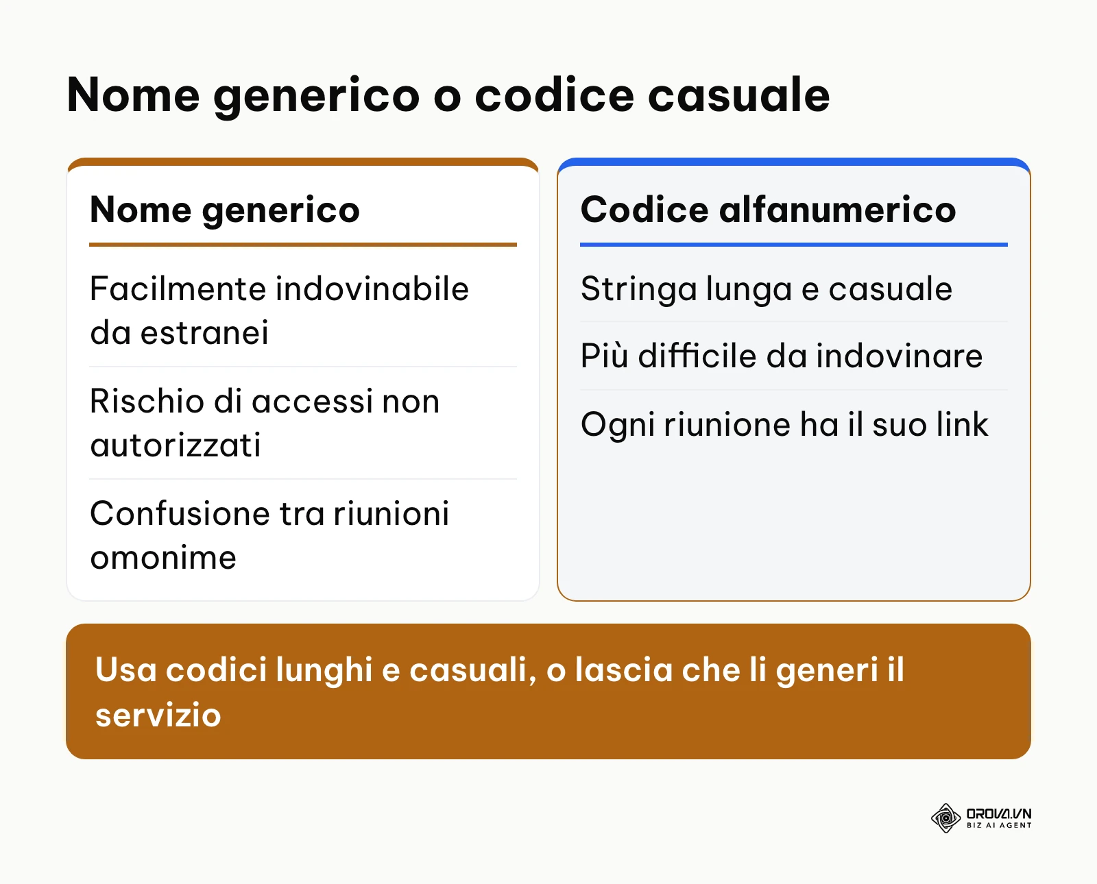 Confronto di sicurezza tra un nome stanza comune e un codice alfanumerico casuale