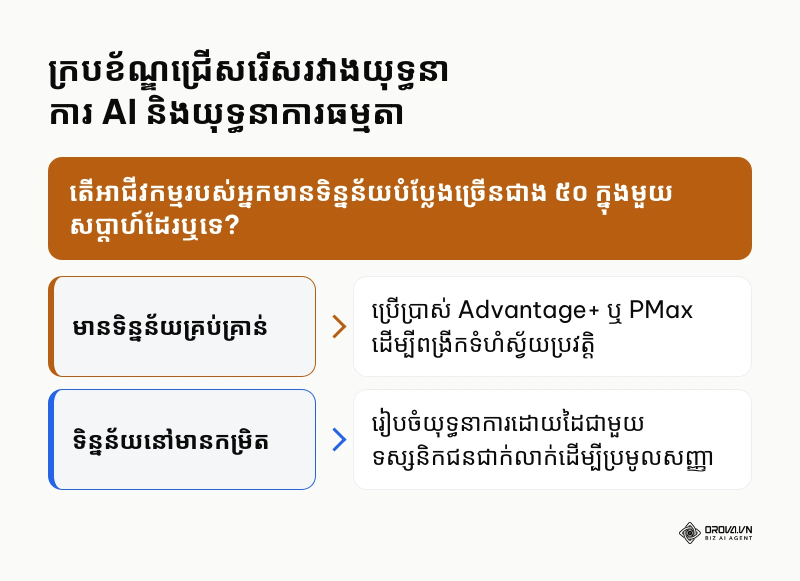 ក្របខ័ណ្ឌសម្រេចចិត្តជ្រើសរើសរវាងយុទ្ធនាការស្វ័យប្រវត្តិ AI និងយុទ្ធនាការរៀបចំដោយដៃ