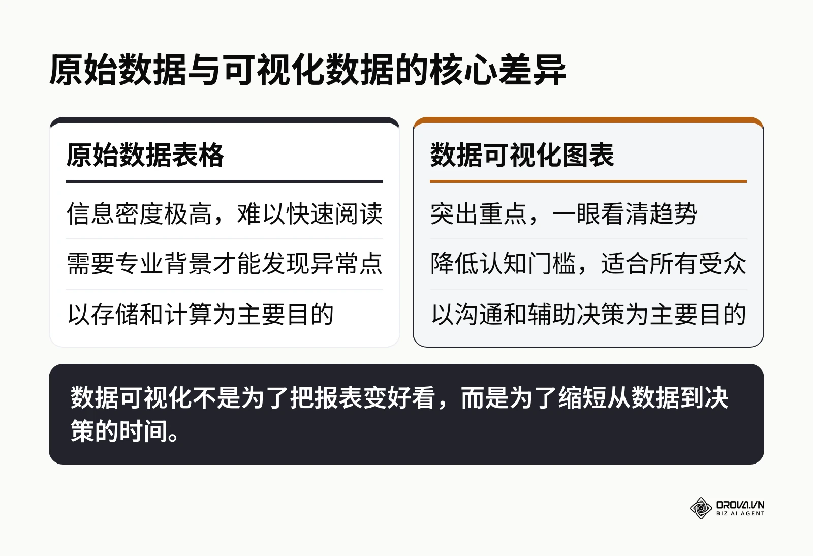 原始数据与可视化数据的对比