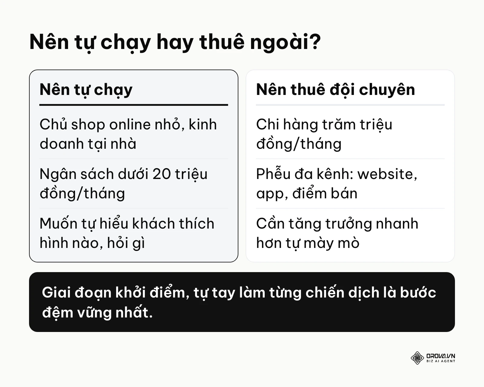 Bảng so sánh trường hợp nên tự chạy quảng cáo Facebook và trường hợp nên thuê đội chuyên