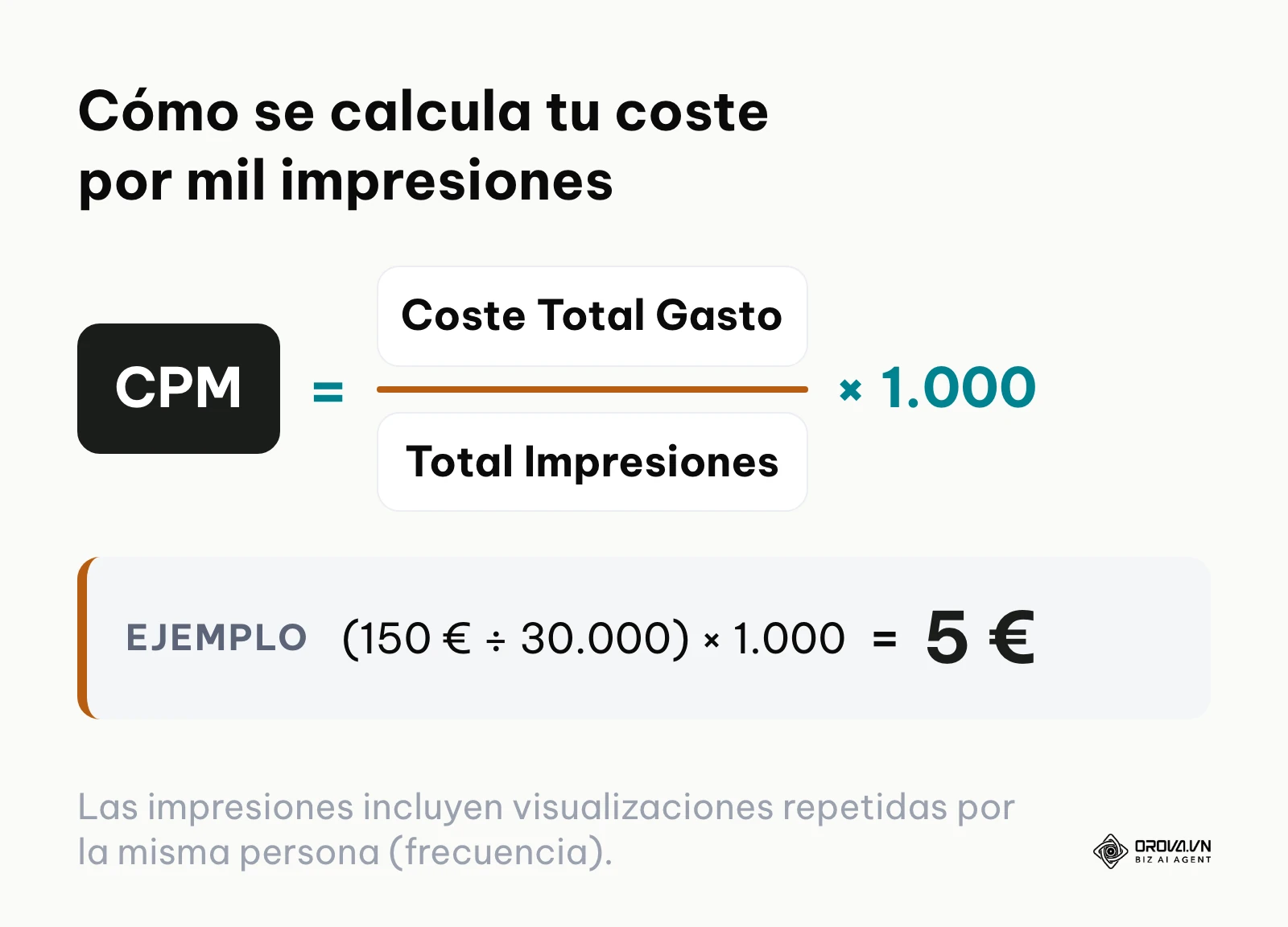 Fórmula matemática que divide el coste total entre las impresiones y lo multiplica por mil