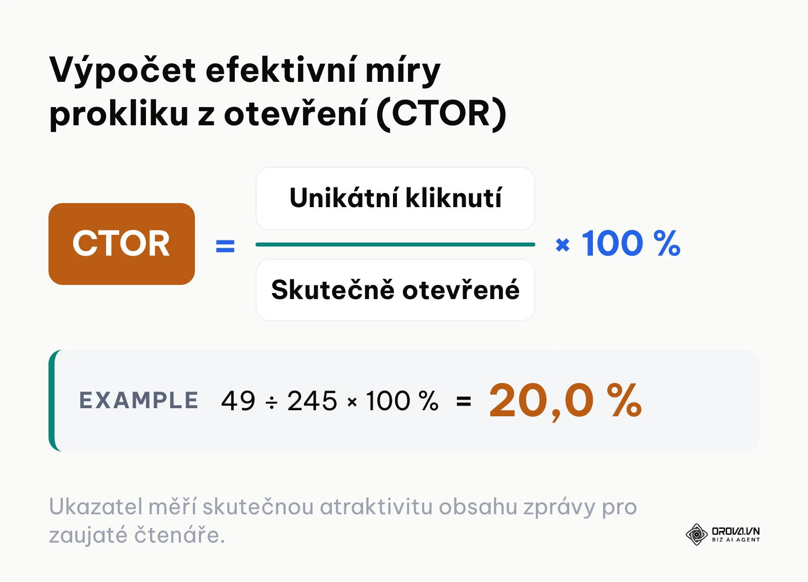 Vzorec pro výpočet metriky Click-to-Open Rate vyjadřující poměr kliknutí k otevřeným e-mailům