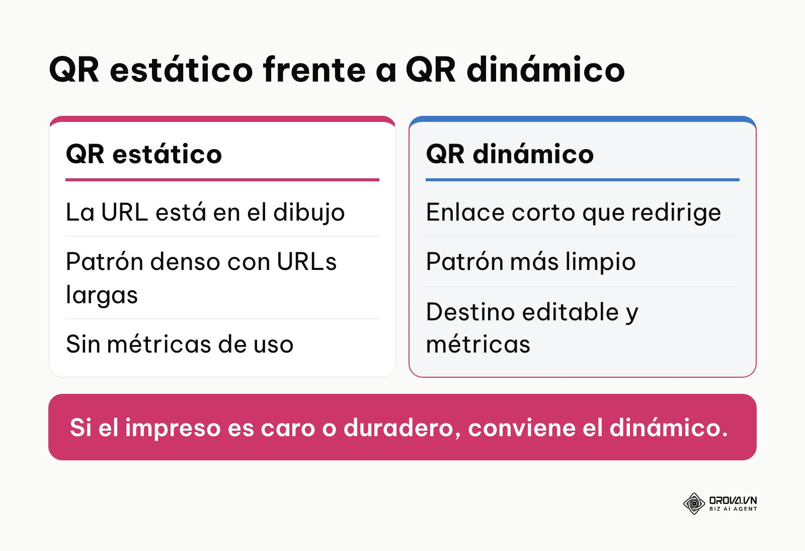 Tabla que compara las diferencias entre códigos estáticos y dinámicos en marketing