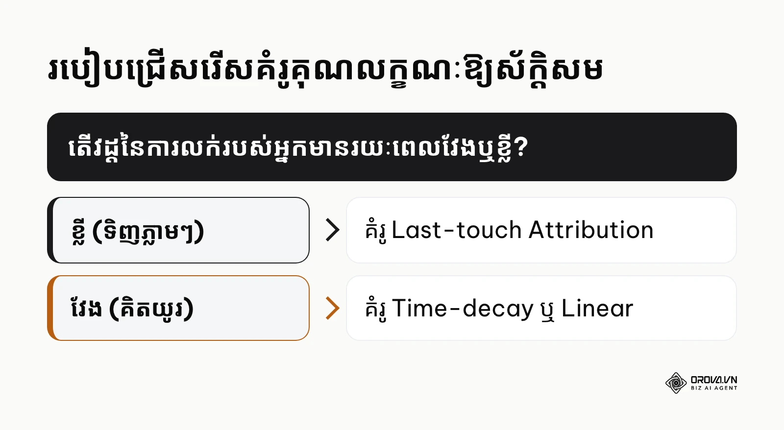 គំនូសតាងលំហូរជួយសម្រេចចិត្តជ្រើសរើសគំរូវិភាគអតិថិជន