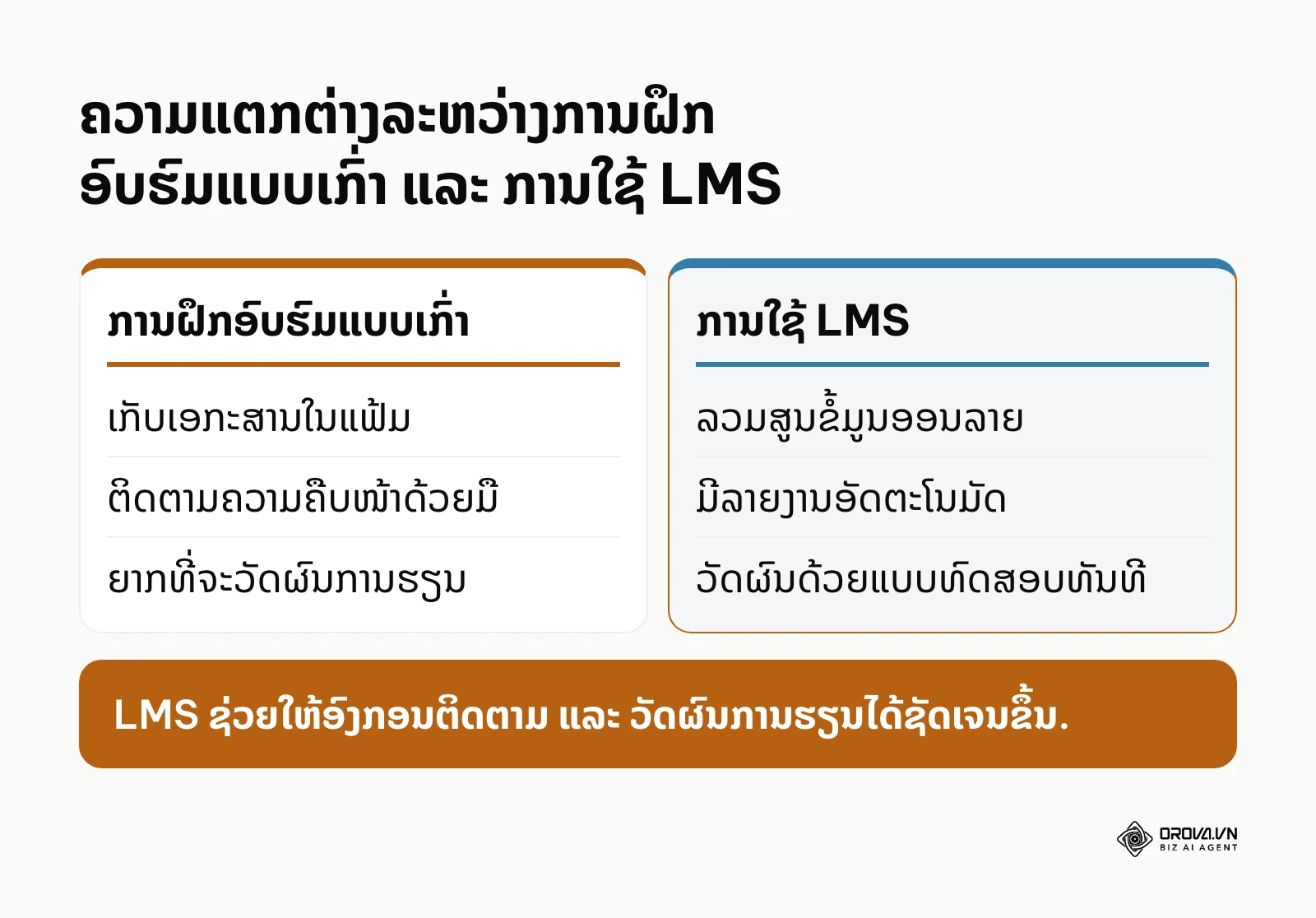 ຕາຕະລາງປຽບທຽບການອົບຮົມແບບເກົ່າທີ່ໃຊ້ເອກະສານ ກັບການໃຊ້ LMS ທີ່ລວມສູນ ແລະ ອັດຕະໂນມັດ