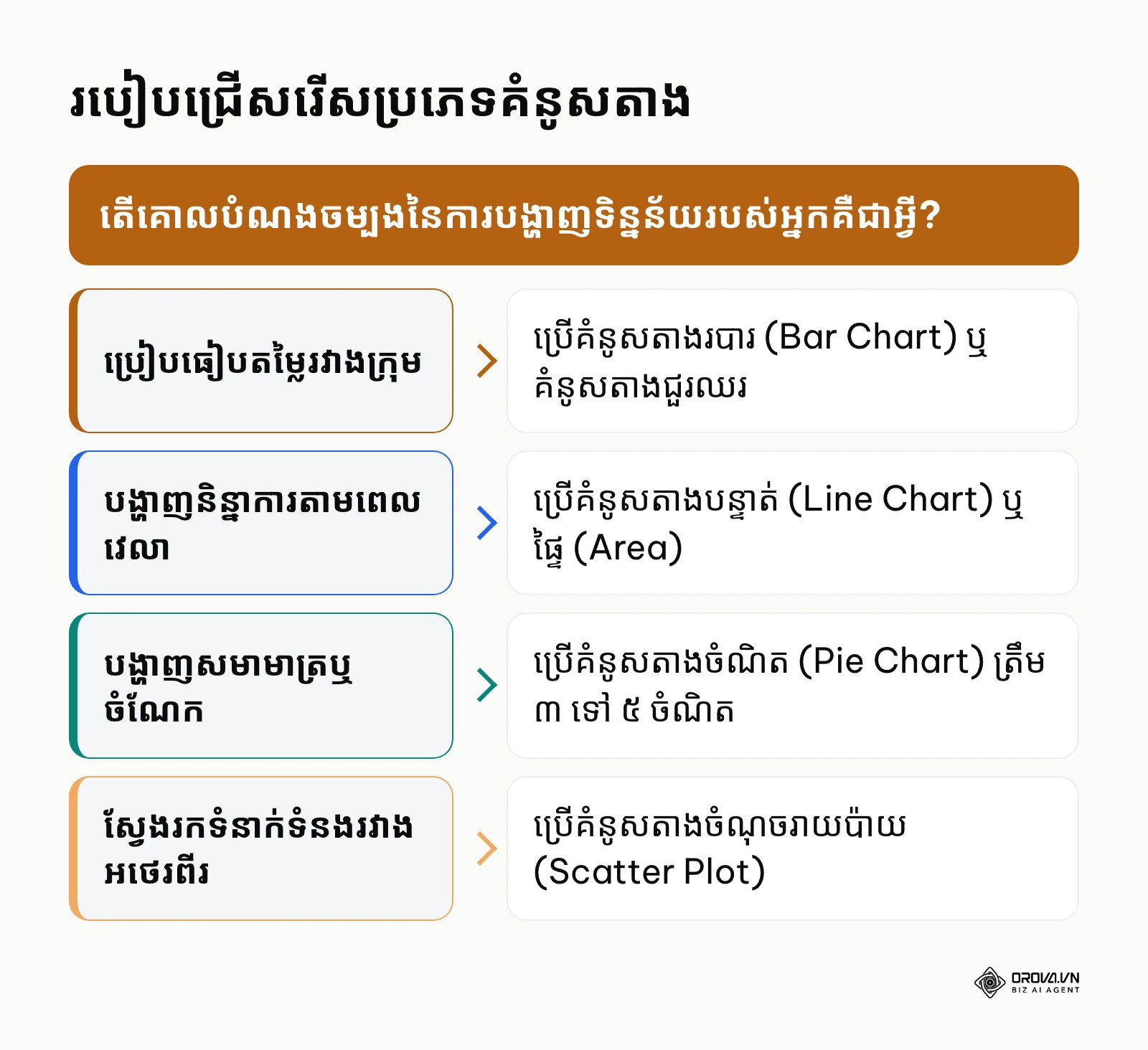 ស៊ុមការសម្រេចចិត្តក្នុងការជ្រើសរើសគំនូសតាង
