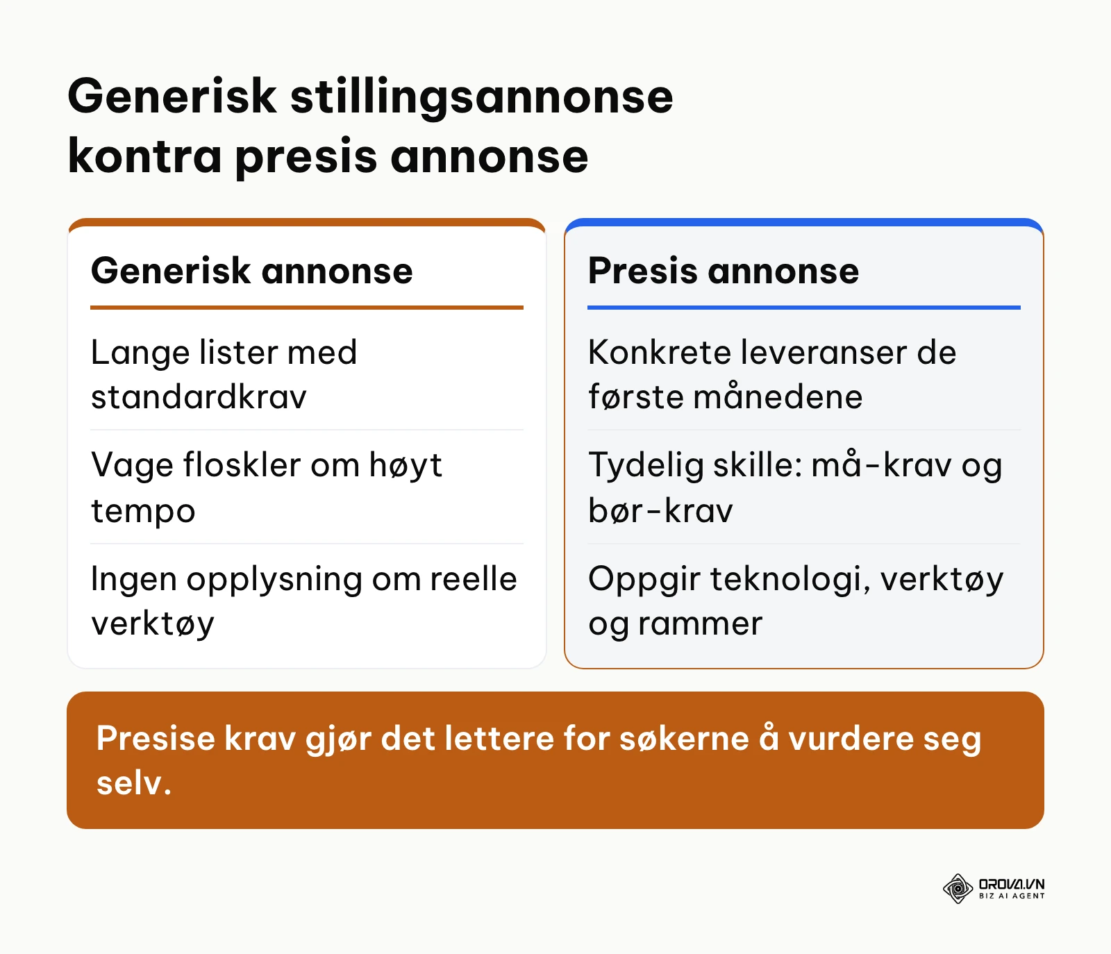Sammenligning mellom generisk og presis stillingsannonse