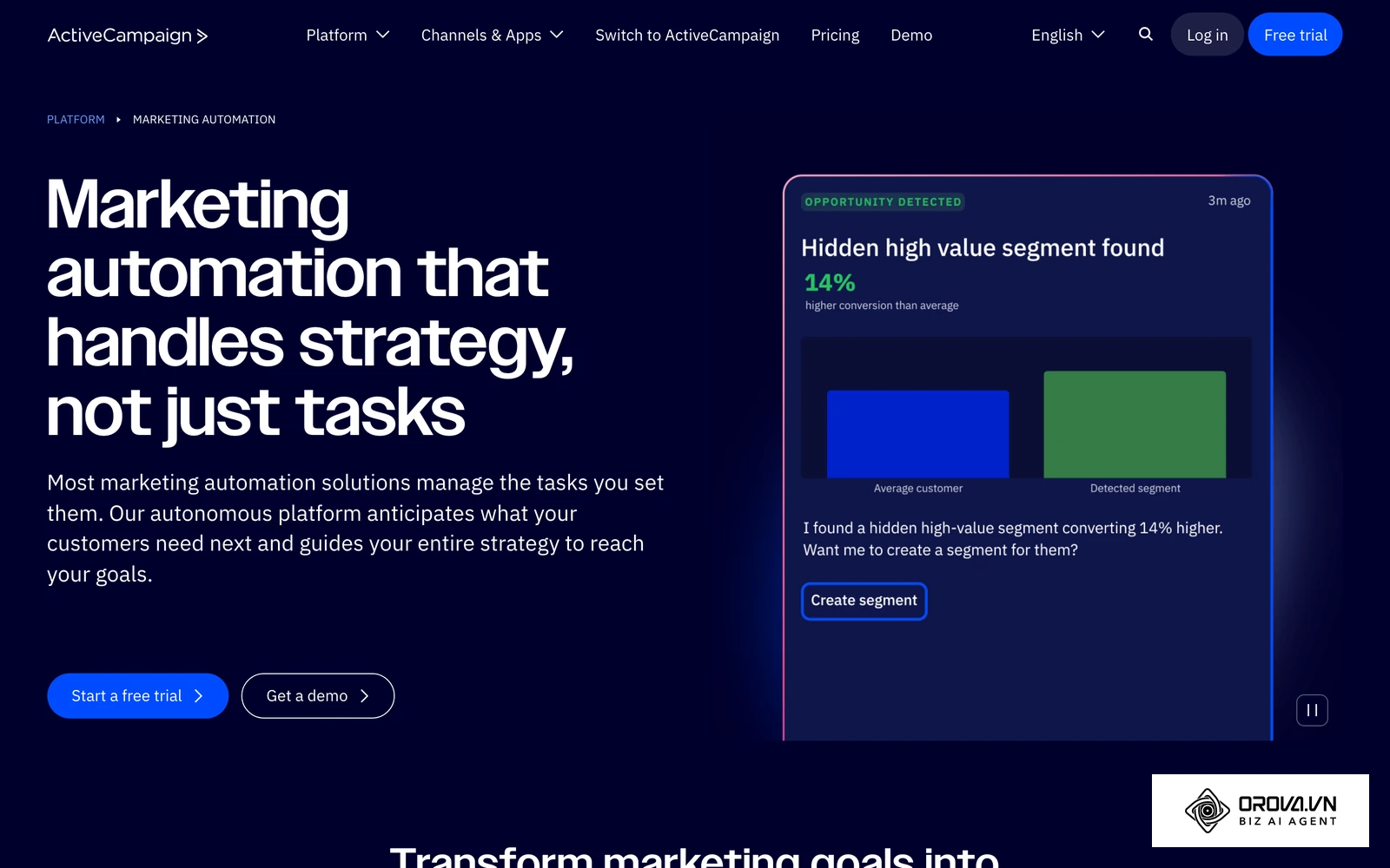 Trang giới thiệu tính năng marketing automation của ActiveCampaign.