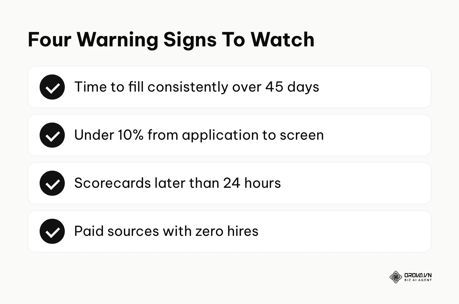 Four warning thresholds: time to fill over 45 days, under 10 percent pass-through from application to screen, scorecards later than 24 hours, and paid sources with zero hires.