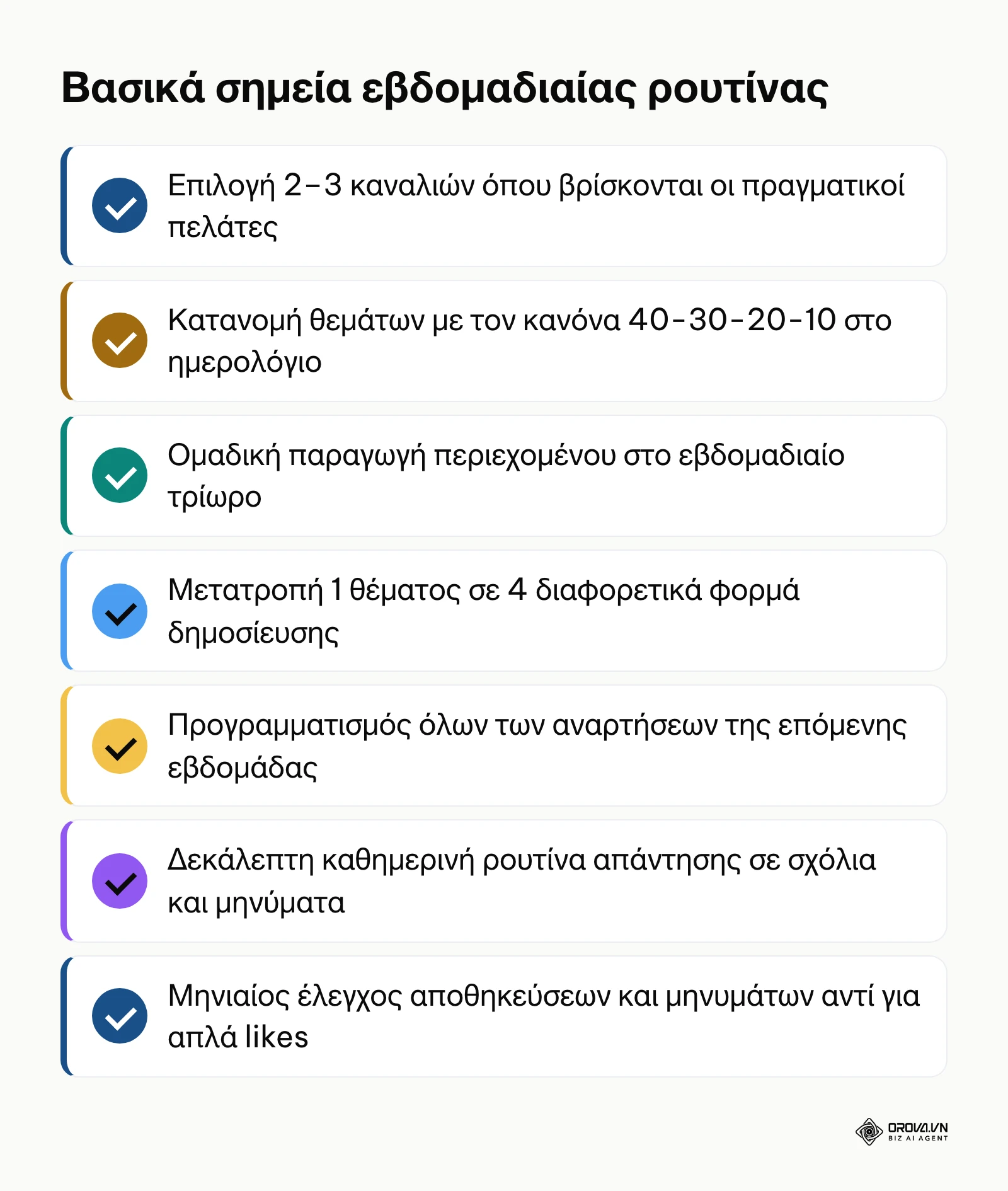 Συνοπτική λίστα ελέγχου των βασικών βημάτων για αποτελεσματική διαχείριση κοινωνικών δικτύων.
