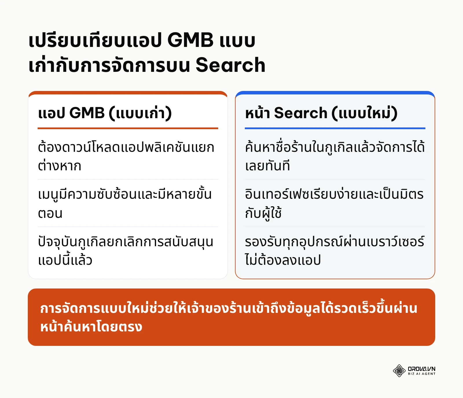 ตารางเปรียบเทียบแอปพลิเคชันรูปแบบเก่าและการจัดการผ่านหน้าค้นหารูปแบบใหม่
