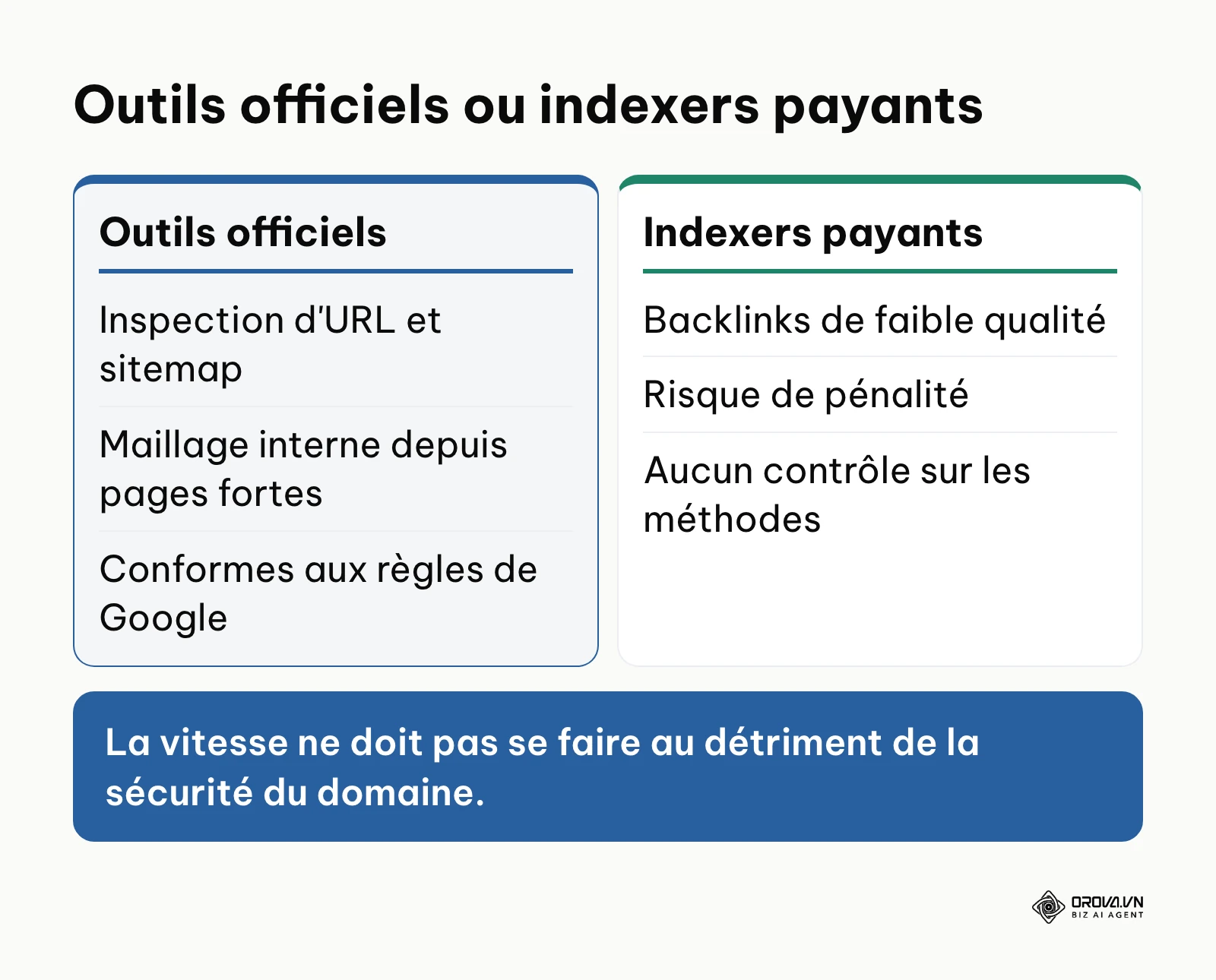 Comparaison entre les méthodes officielles d'indexation et les indexers payants