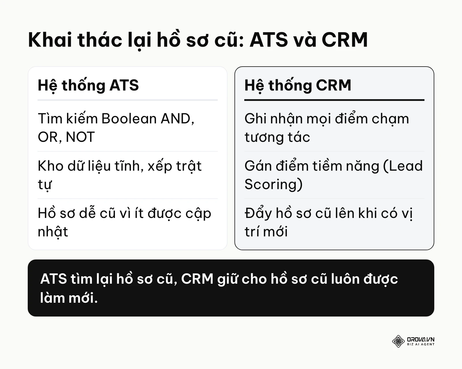 Bảng so sánh cách ATS và CRM khai thác lại dữ liệu ứng viên cũ.