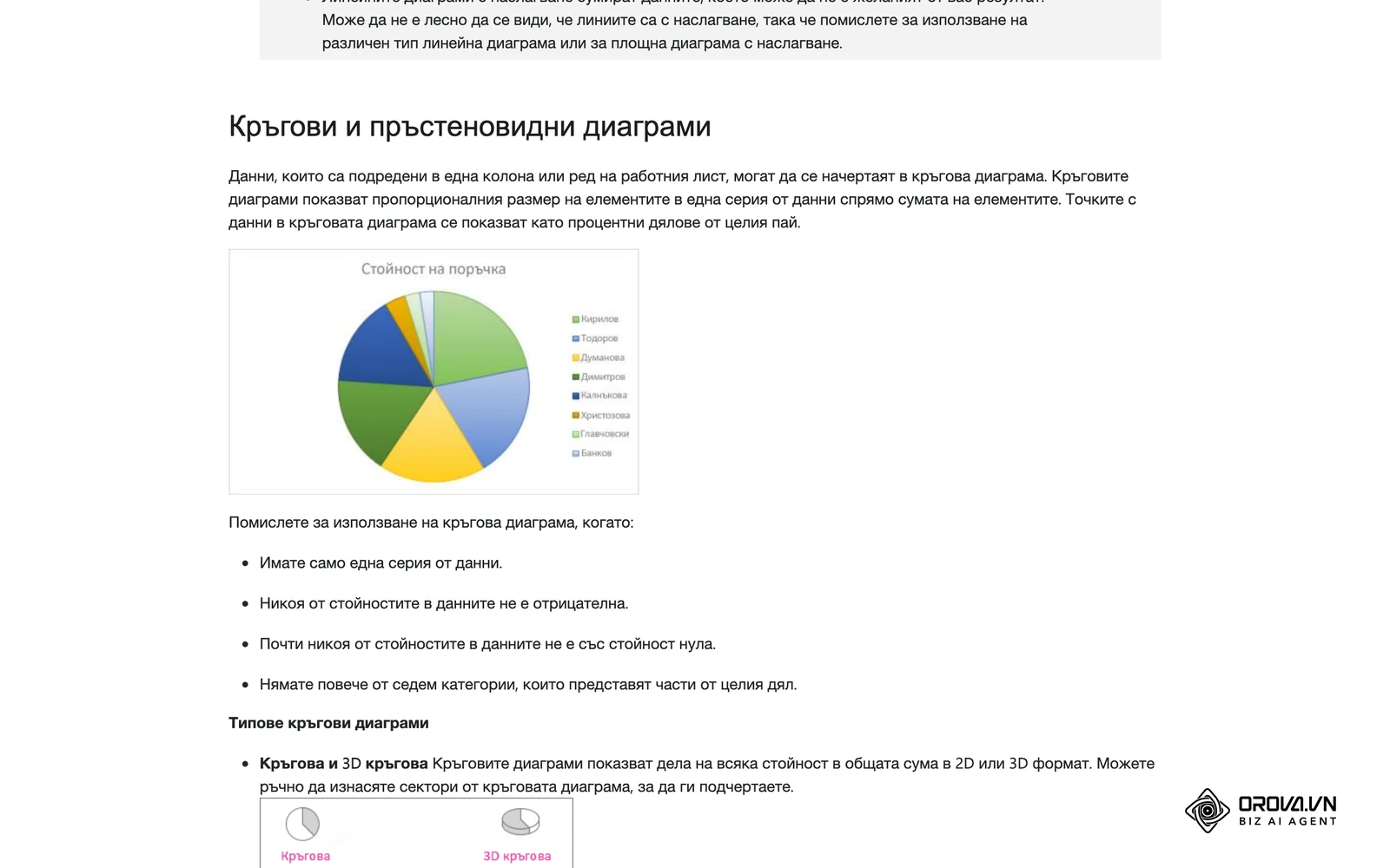 Раздел „Кръгови и пръстеновидни диаграми“ в помощта на Microsoft: кога да използвате кръгова диаграма.