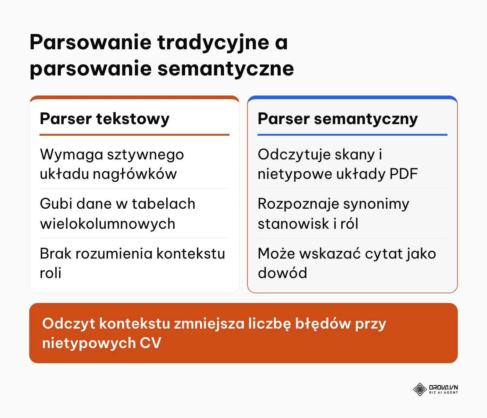 Tabela porównawcza tradycyjnego parsera tekstowego i parsera semantycznego