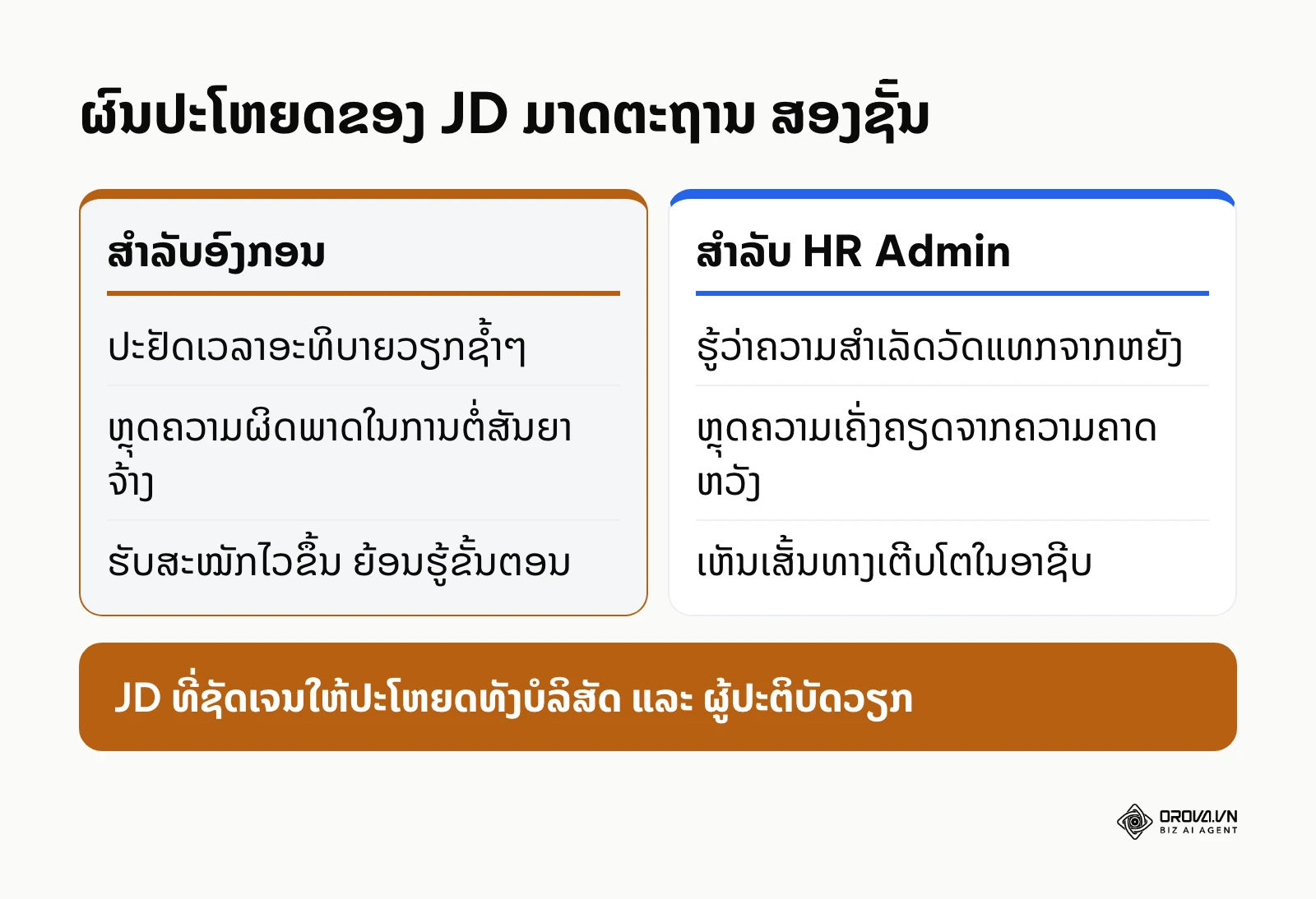 ຕາຕະລາງປຽບທຽບຜົນປະໂຫຍດຂອງ JD ມາດຕະຖານສຳລັບອົງກອນ ແລະ ສຳລັບ HR Admin