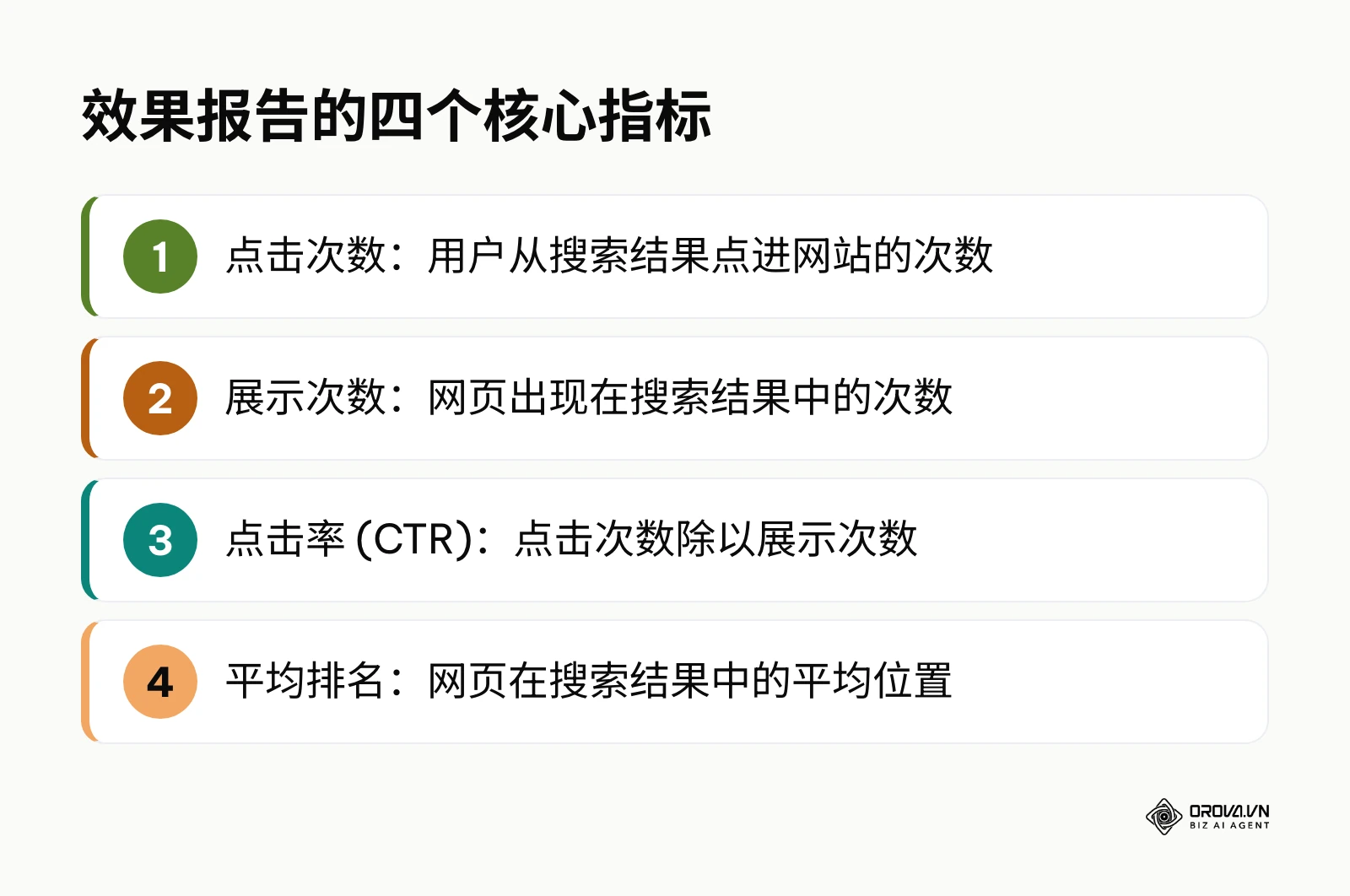 效果报告中点击次数、展示次数、点击率和平均排名四个指标
