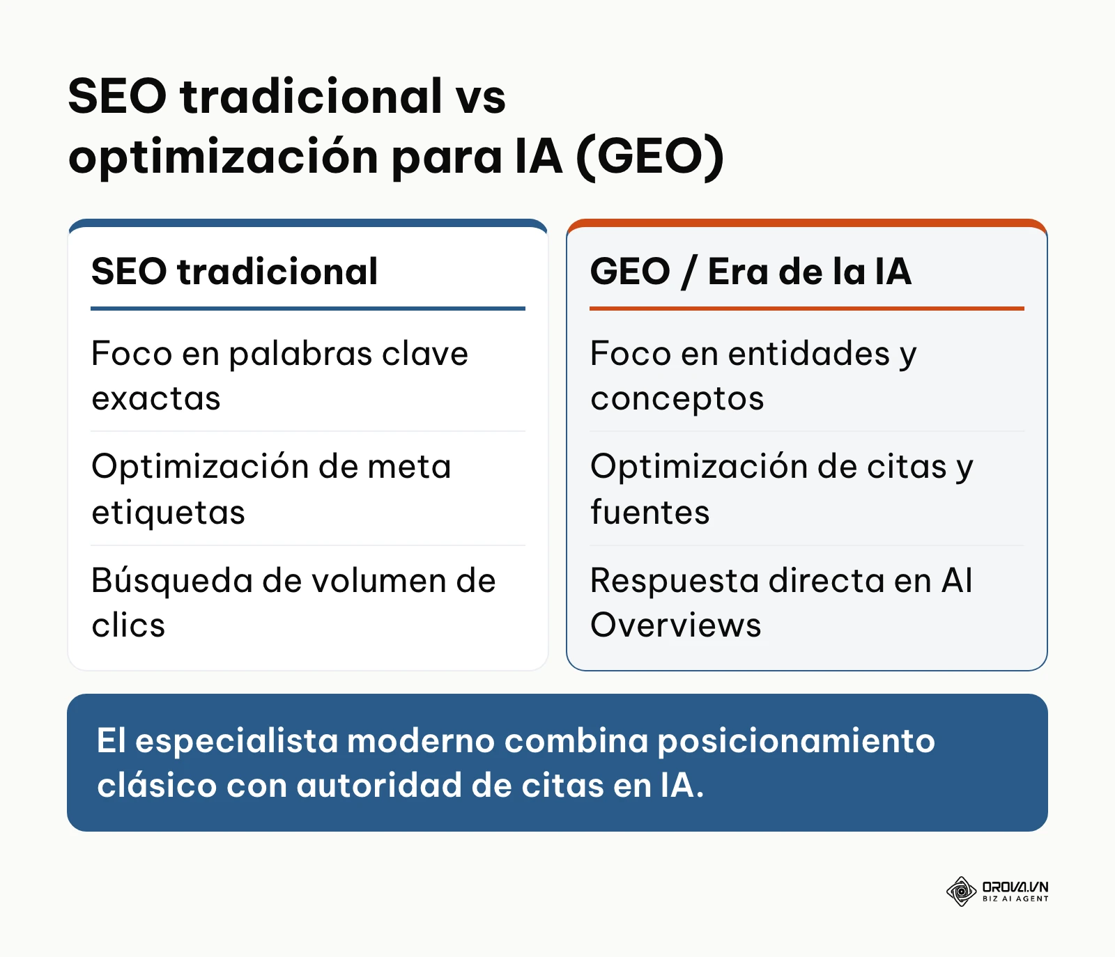 Comparación entre el enfoque de SEO tradicional y la optimización para motores de inteligencia artificial