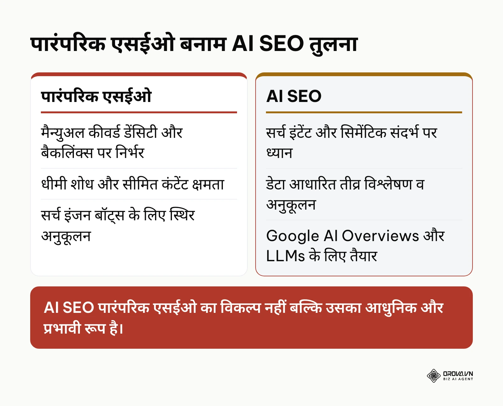 पारंपरिक एसईओ और AI SEO के मुख्य अंतरों की तुलनात्मक तालिका